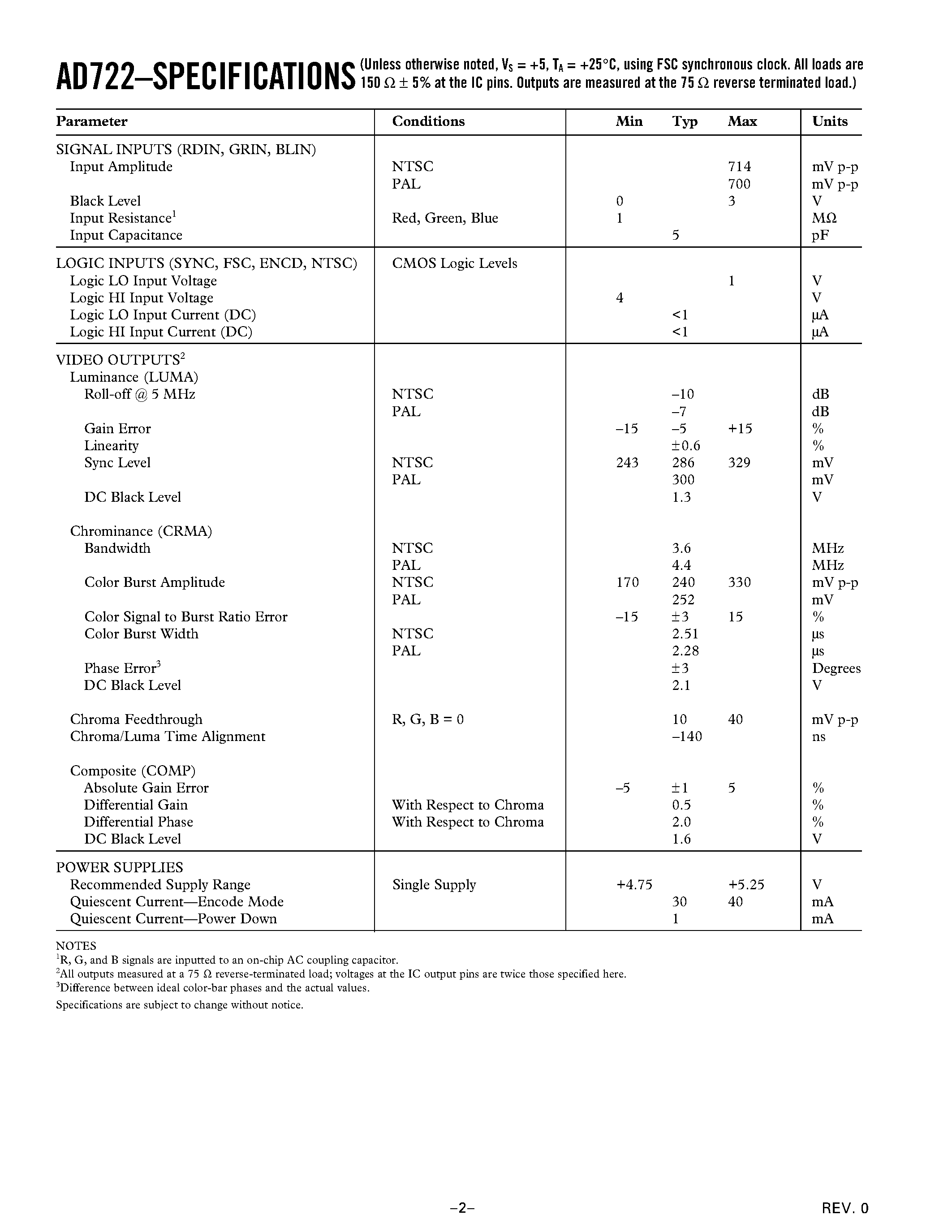 Datasheet AD722JR-16-Reel page 2 Datasheet AD722JR-16-Reel - RGB to NTSC/PAL Encoder page 2