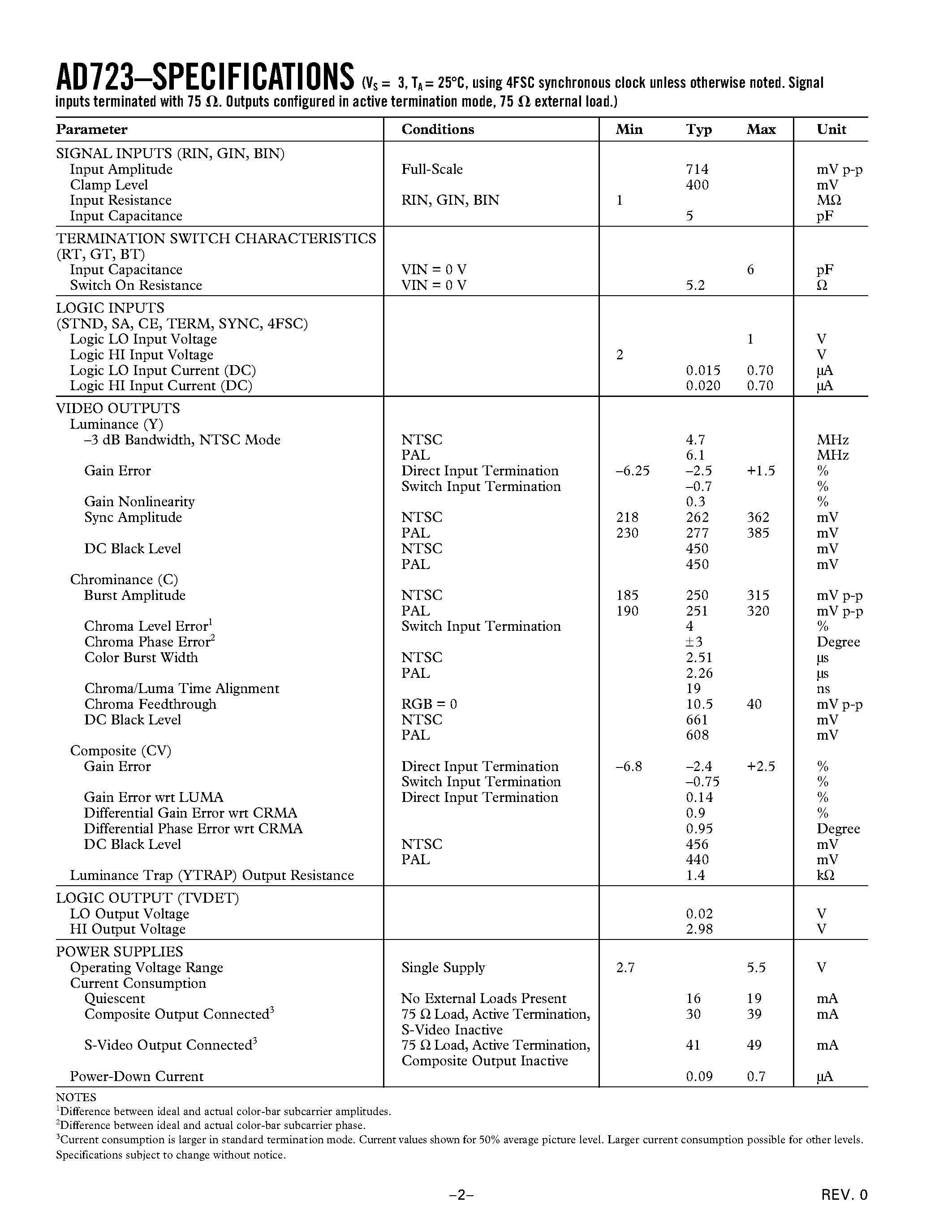 Datasheet AD723 - 2.7 V to 5.5 V RGB-to-NTSC/PAL Encoder with Load Detect and Input Termination Switch page 2