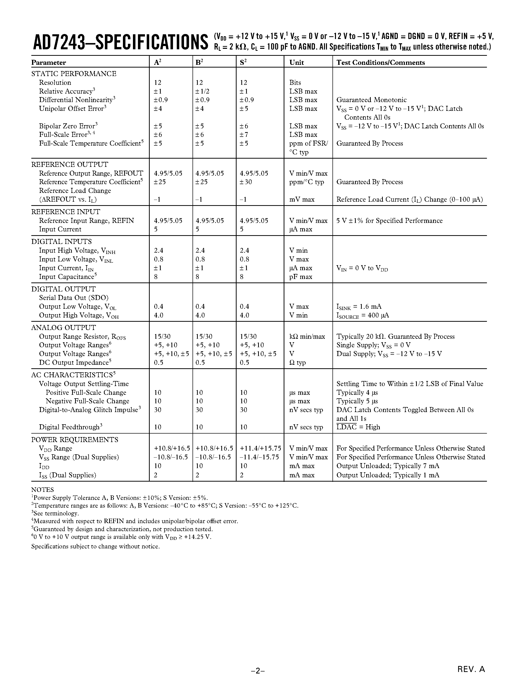 Даташит на микросхему AD7243BQ страница 2 Даташит AD7243BQ - LC2MOS 12-Bit Serial DACPORT страница 2