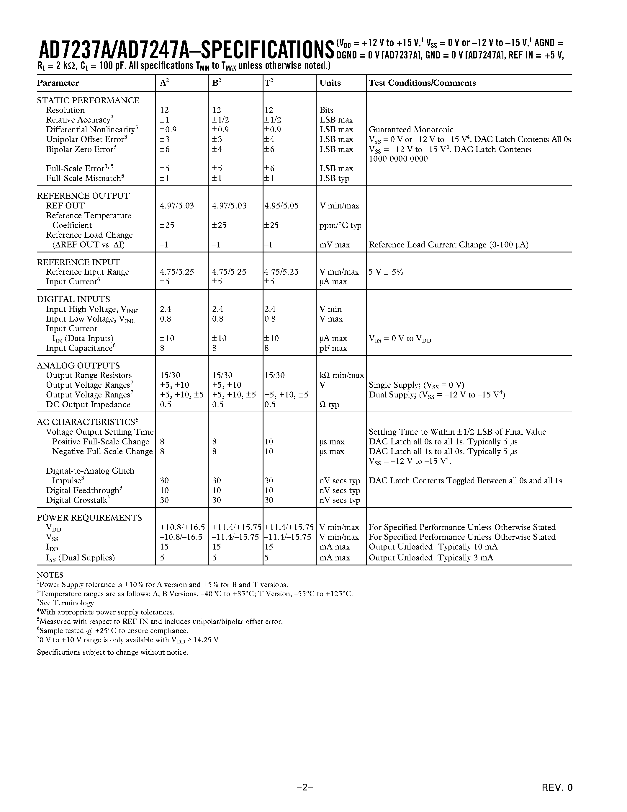 Datasheet AD7247AAN page 2 Datasheet AD7247AAN - LC2MOS Dual 12-Bit DACPORTs page 2