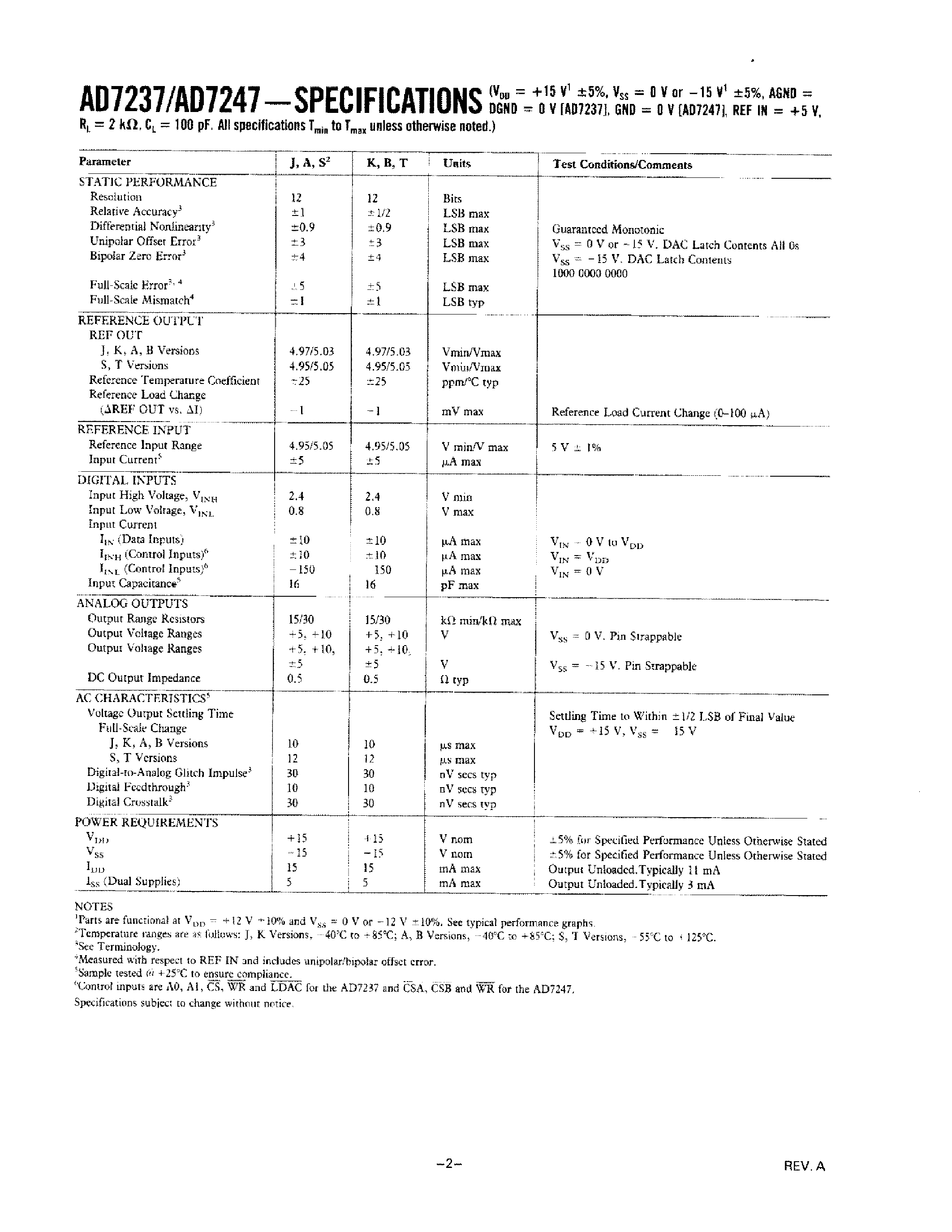Datasheet AD7247KN - LC2MOS DUAL 12-BIT DACPORT page 2
