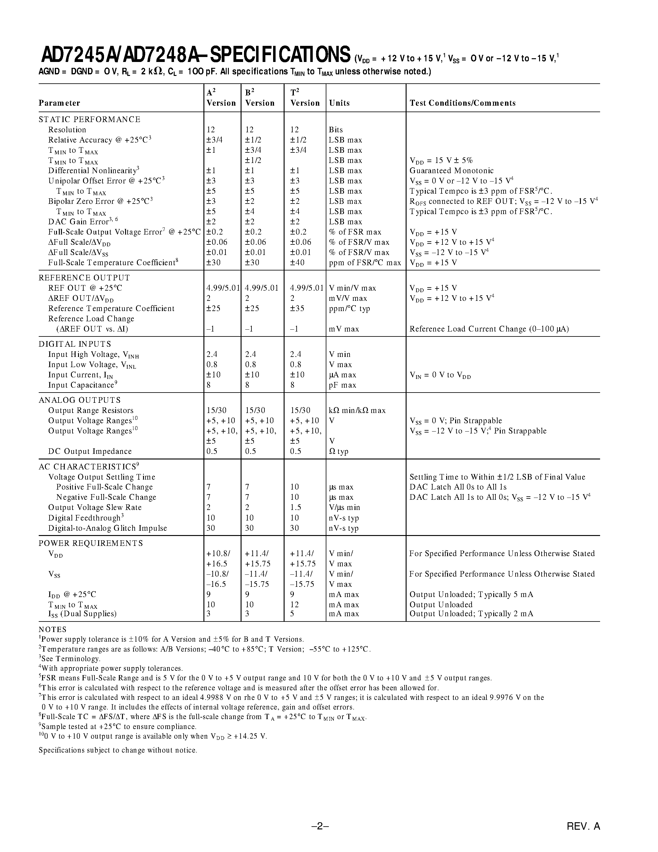 Datasheet AD7248AAP - LC2MOS 12-Bit DACPORTs page 2
