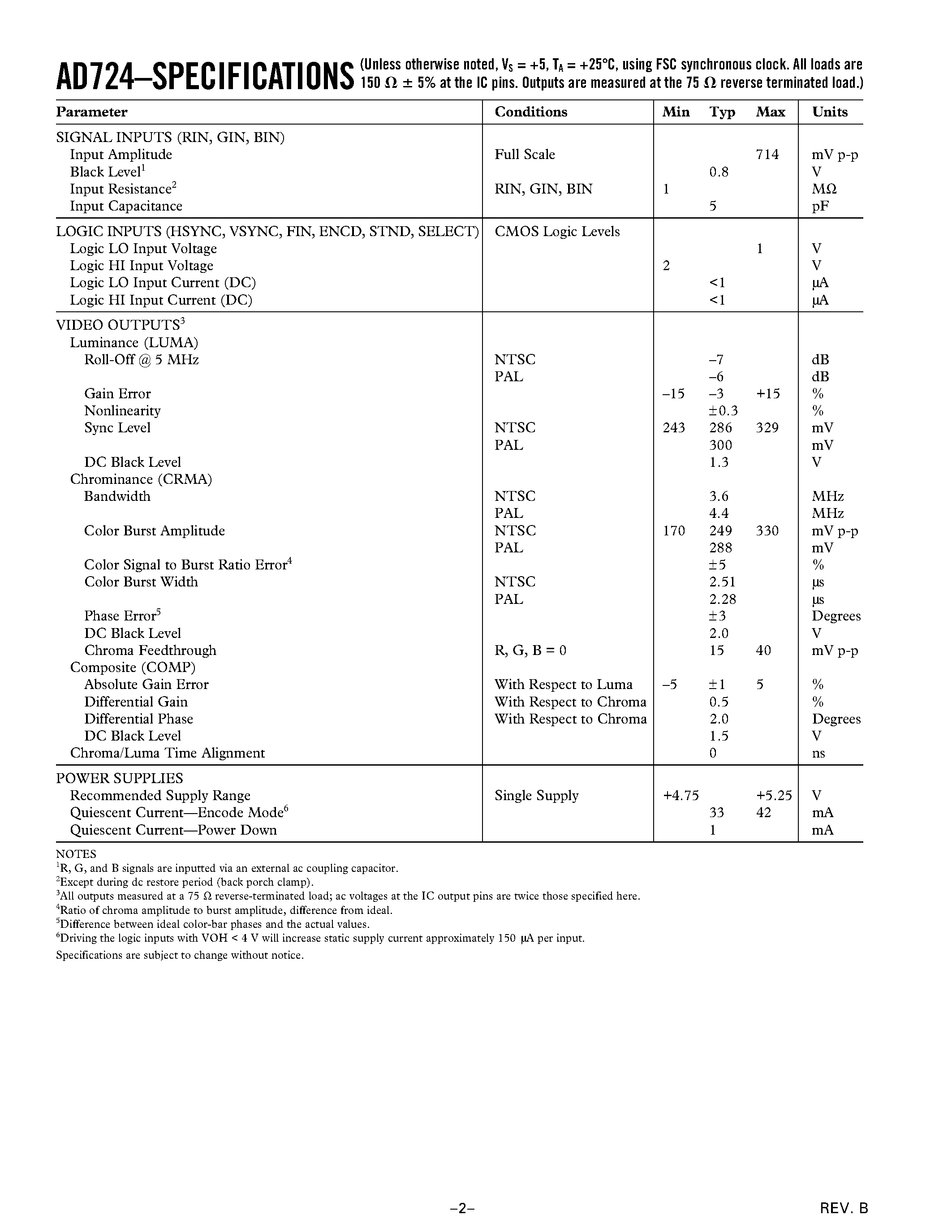 Datasheet AD724JR-REEL - RGB to NTSC/PAL Encoder page 2
