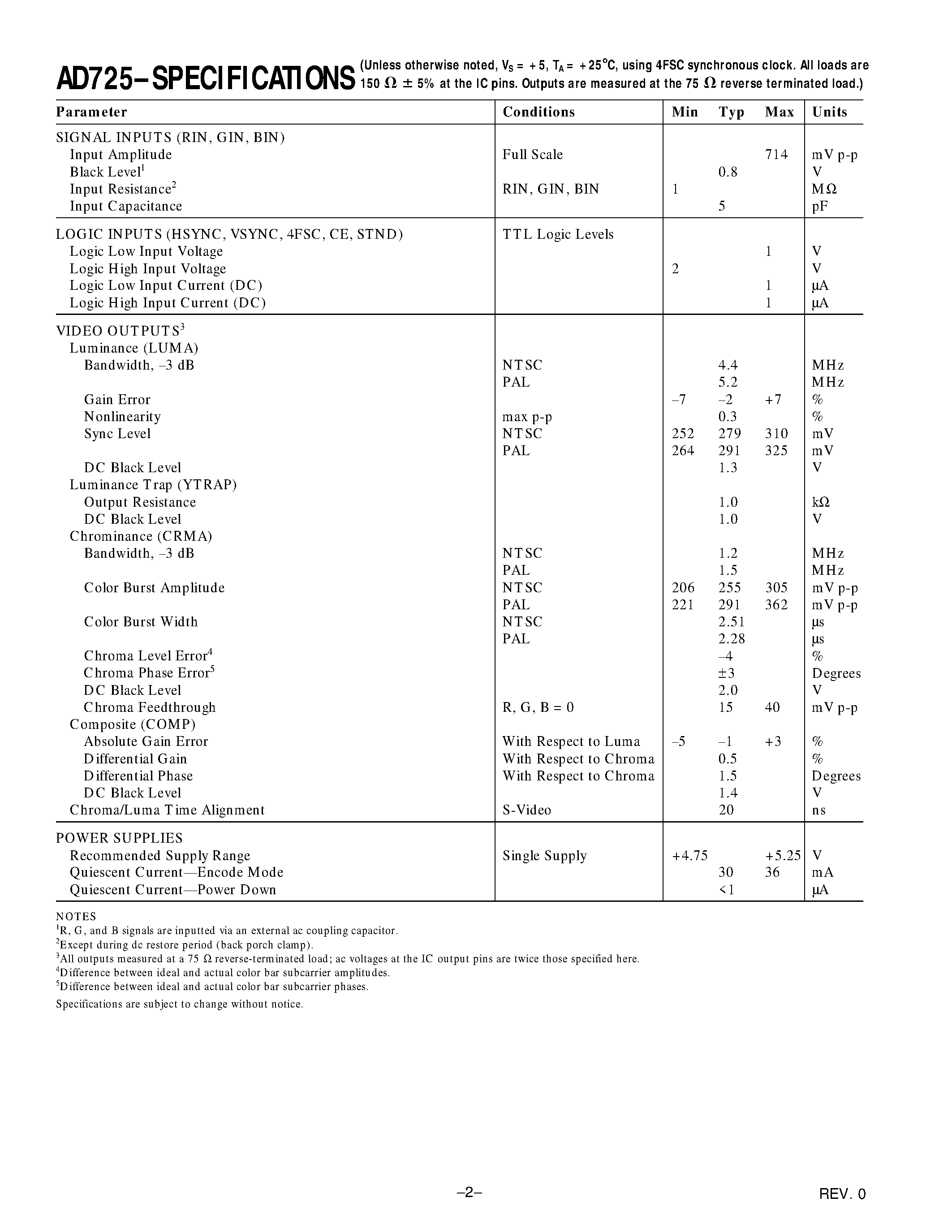 Datasheet AD725AR-Reel - Low Cost RGB to NTSC/PAL Encoder with Luma Trap Port page 2