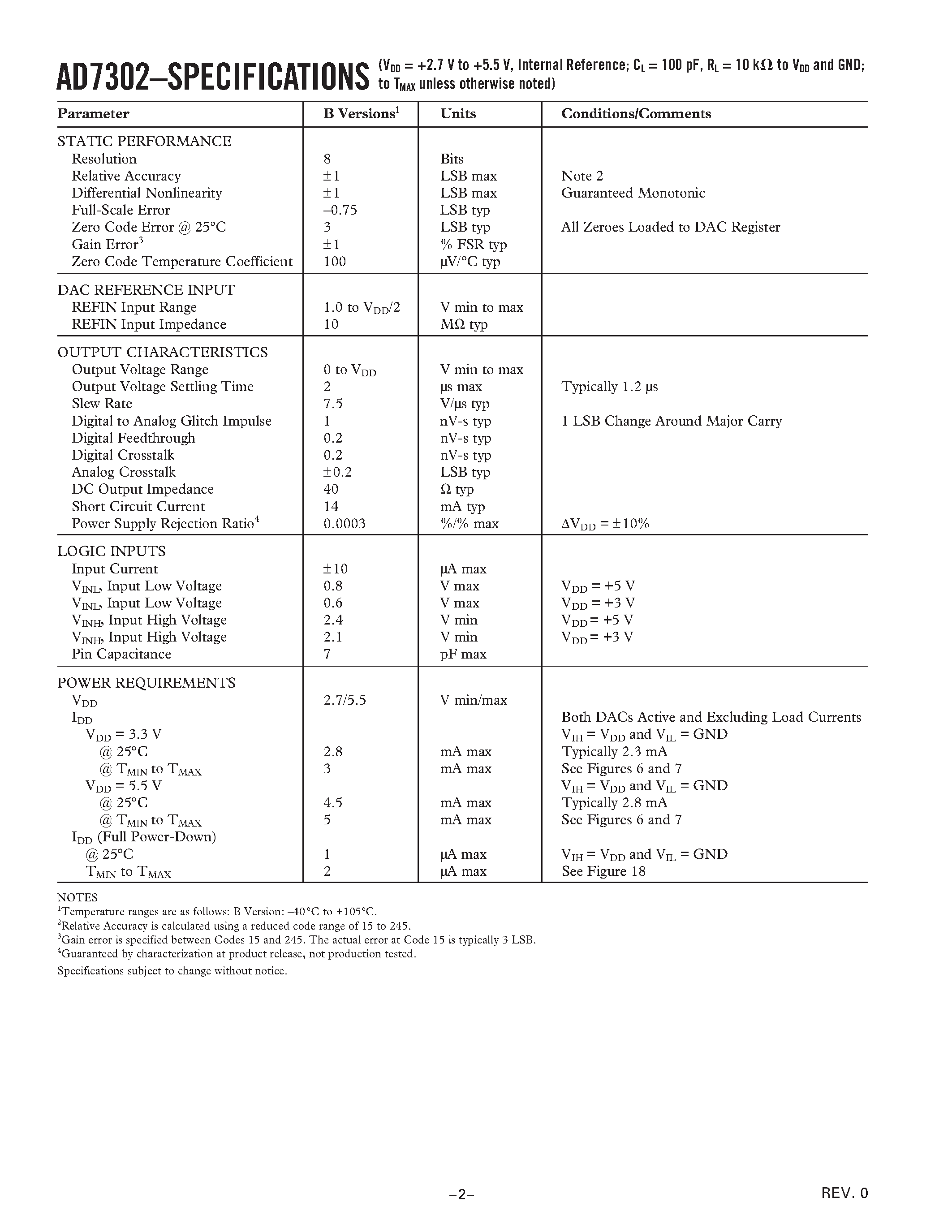 Даташит AD7302 - 2.7 V to 5.5 V/ Parallel Input Dual Voltage Output 8-Bit DAC страница 2