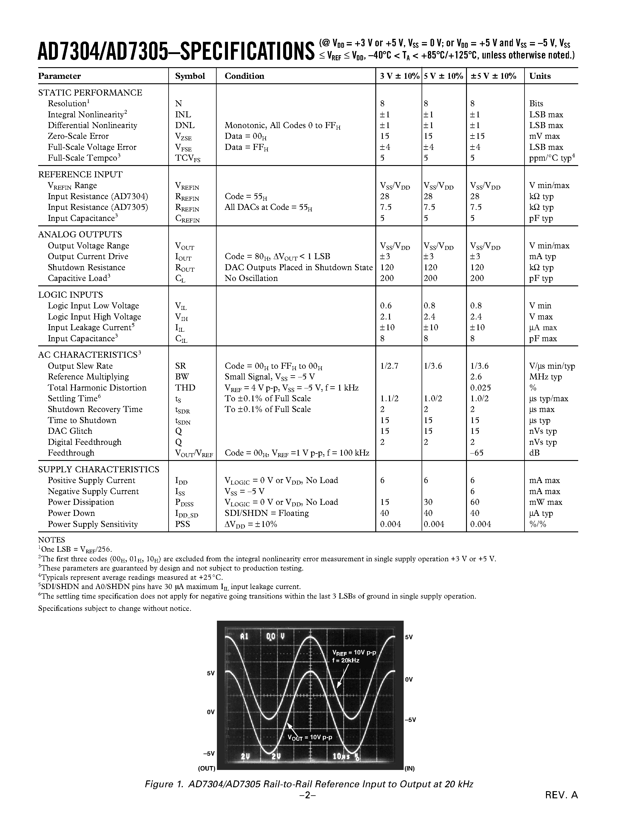 Datasheet AD7305 - +3 V/+5 V/ Rail-to-Rail Quad/ 8-Bit DAC page 2