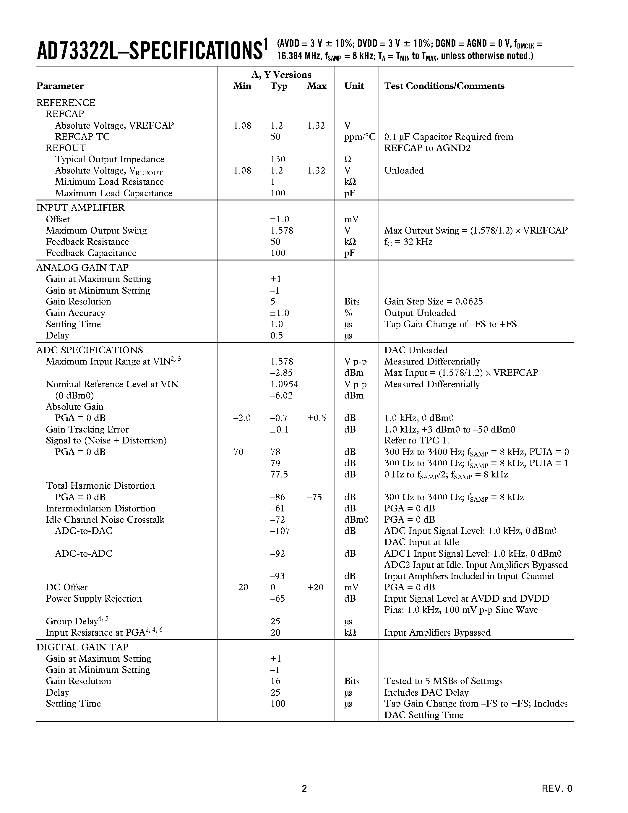Datasheet AD73322LYRU - Low Cost/ Low Power CMOS General-Purpose Dual Analog Front End page 2