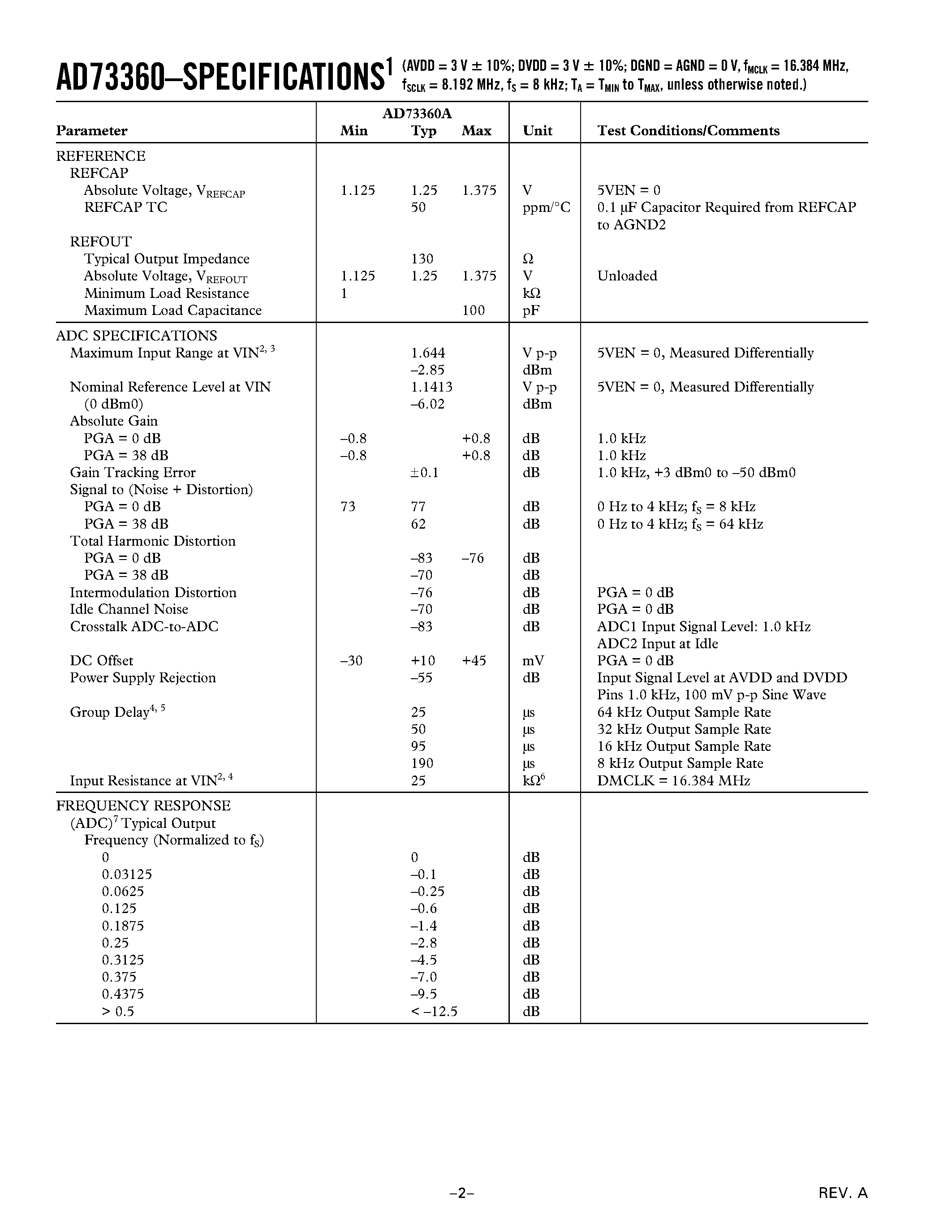 Datasheet AD73360AR - Six-Input Channel Analog Front End page 2