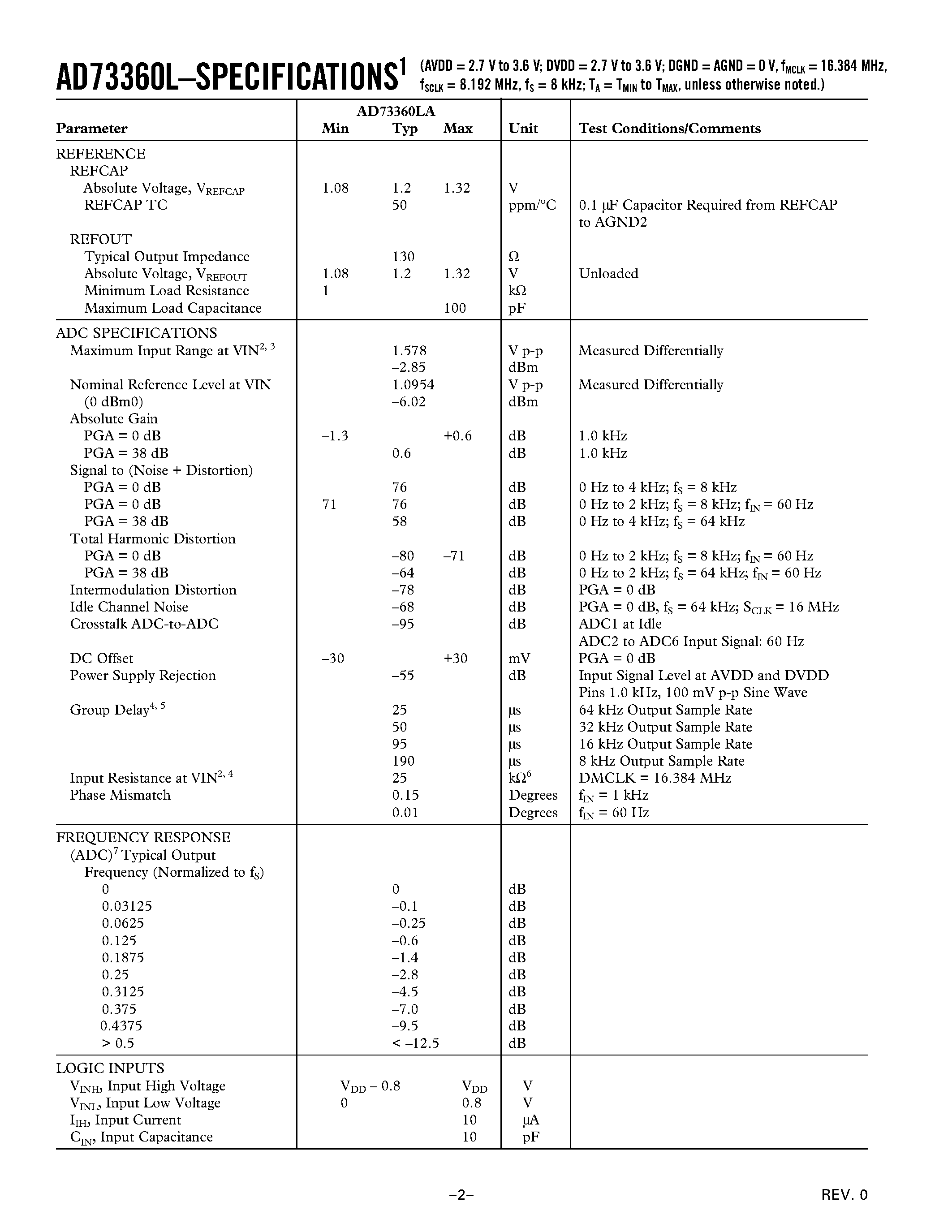 Datasheet AD73360LAR - Six-Input Channel Analog Front End page 2