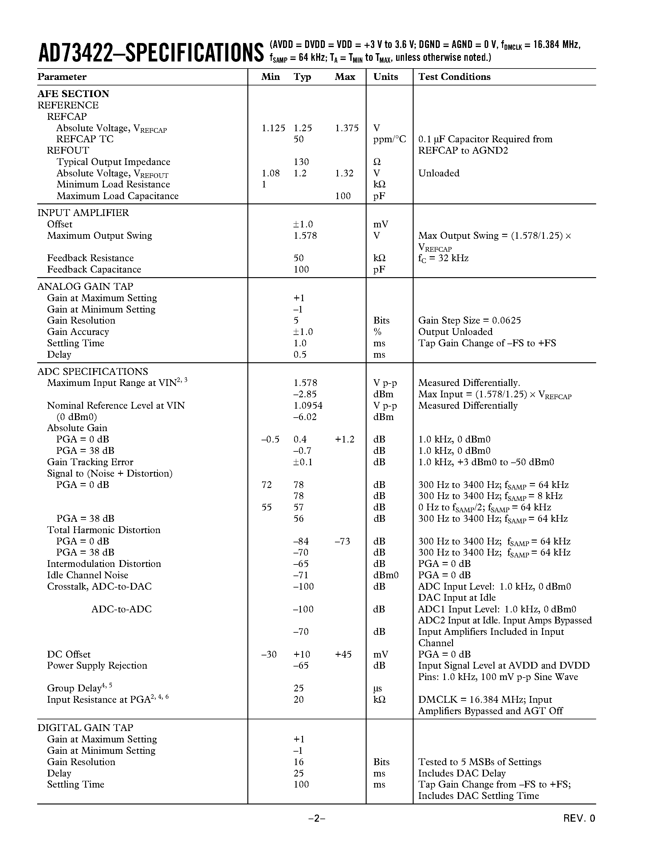 Datasheet AD73422BB-40 page 2 Datasheet AD73422BB-40 - Dual Low Power CMOS Analog Front End with DSP Microcomputer page 2