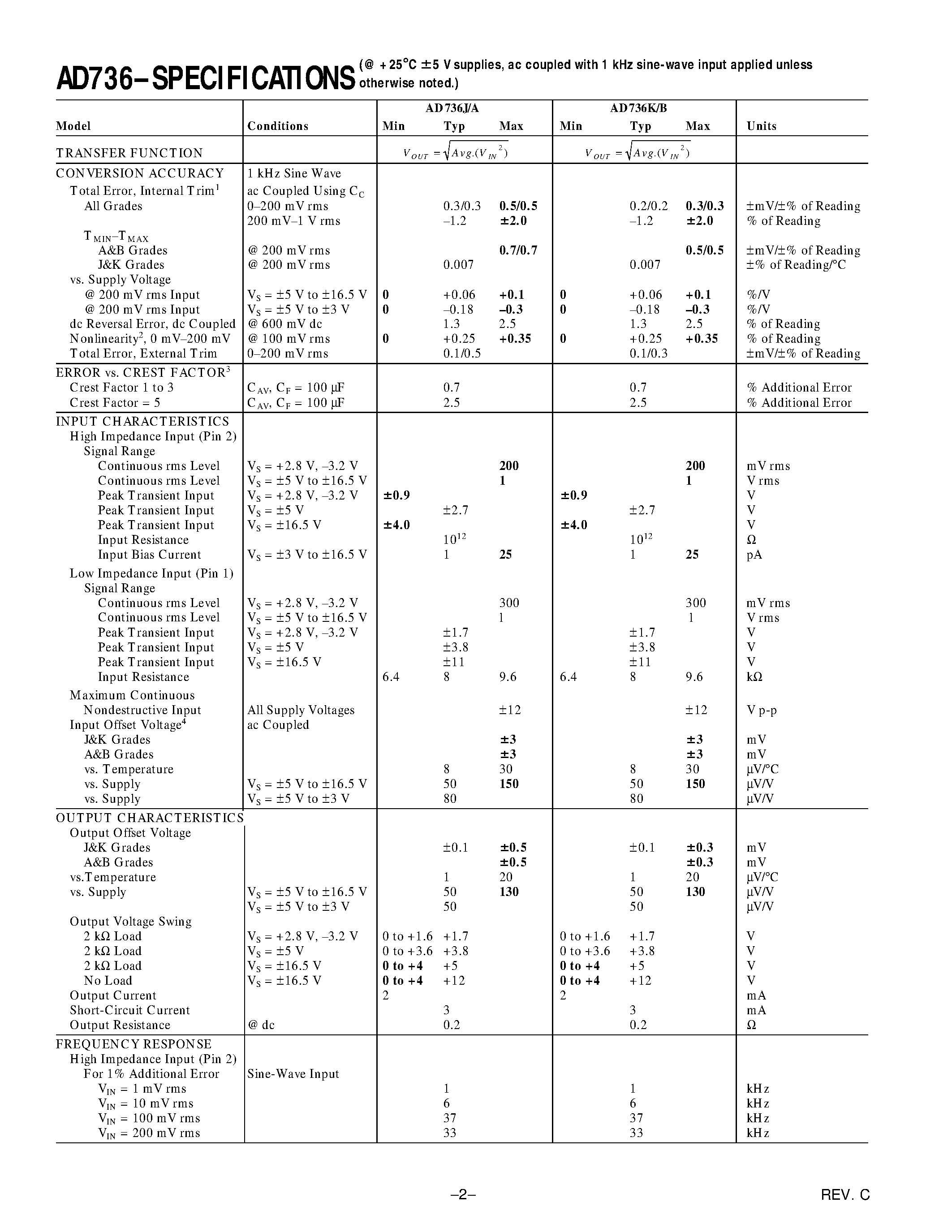 Datasheet AD736KN - Low Cost/ Low Power/ True RMS-to-DC Converter page 2