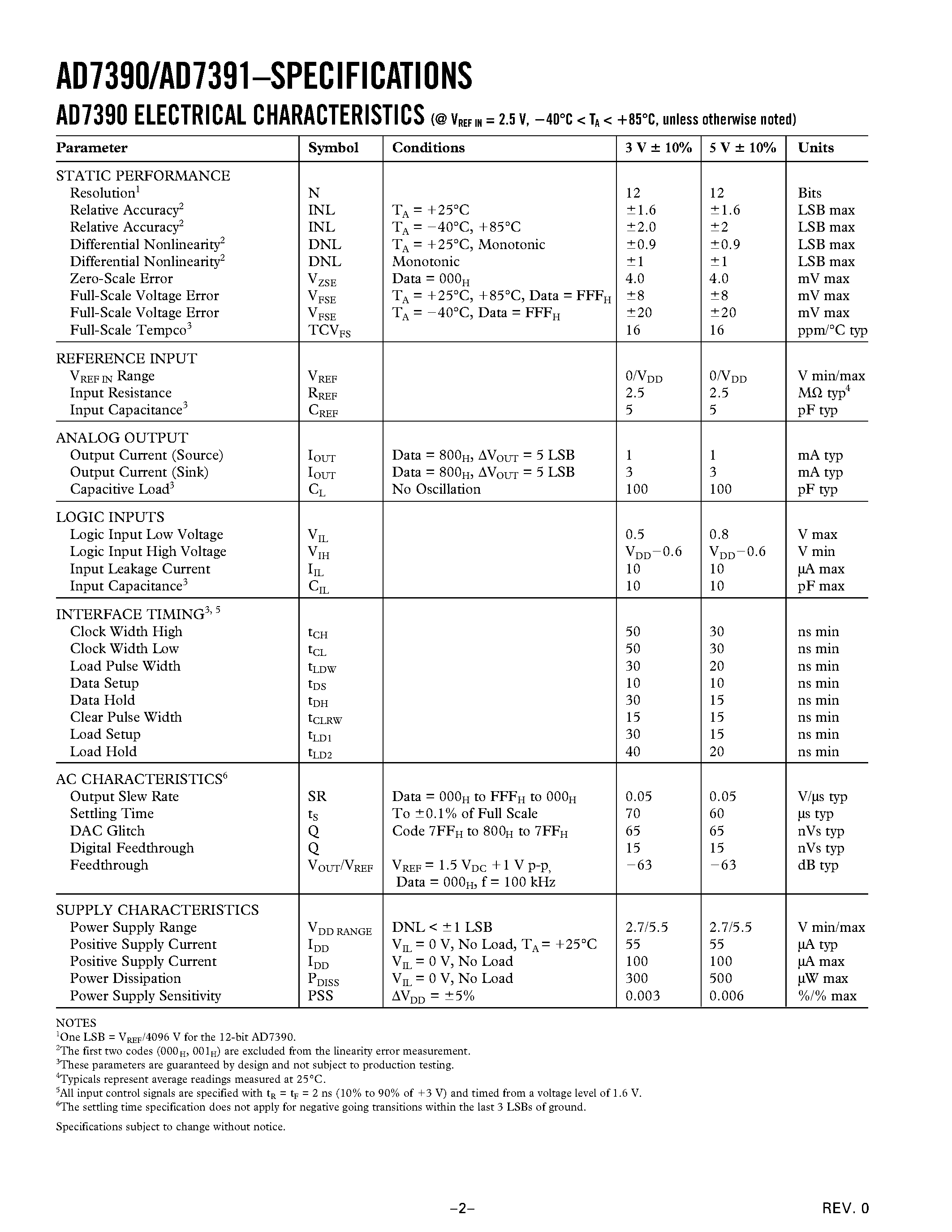 Datasheet AD7391ARU page 2 Datasheet AD7391ARU - +3 Volt Serial-Input Micropower 10-Bit & 12-Bit DACs page 2