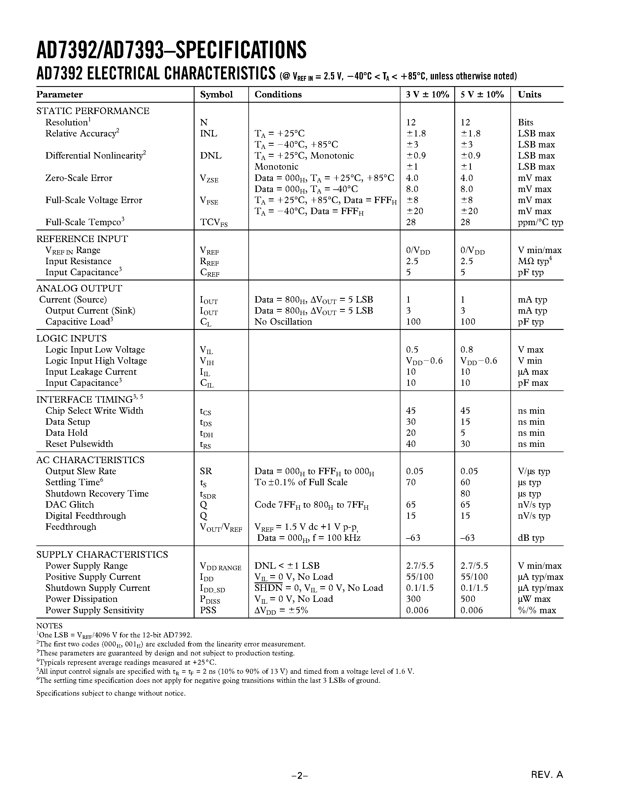 Datasheet AD7392AN - +3 V/ Parallel Input Micropower 10- and 12-Bit DACs page 2
