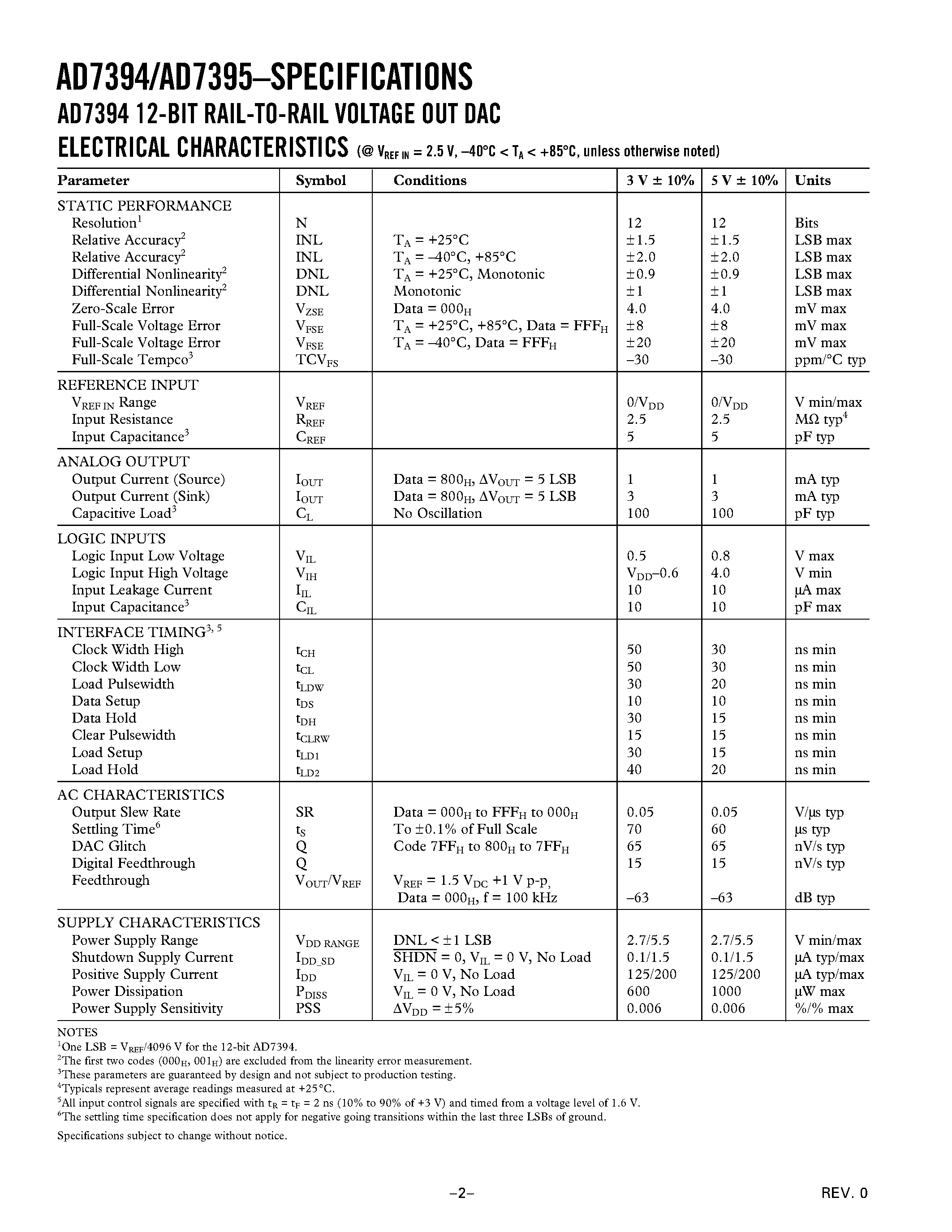 Datasheet AD7395 page 2 Datasheet AD7395 - +3 V/ Dual/ Serial Input 12-/10-Bit DACs page 2