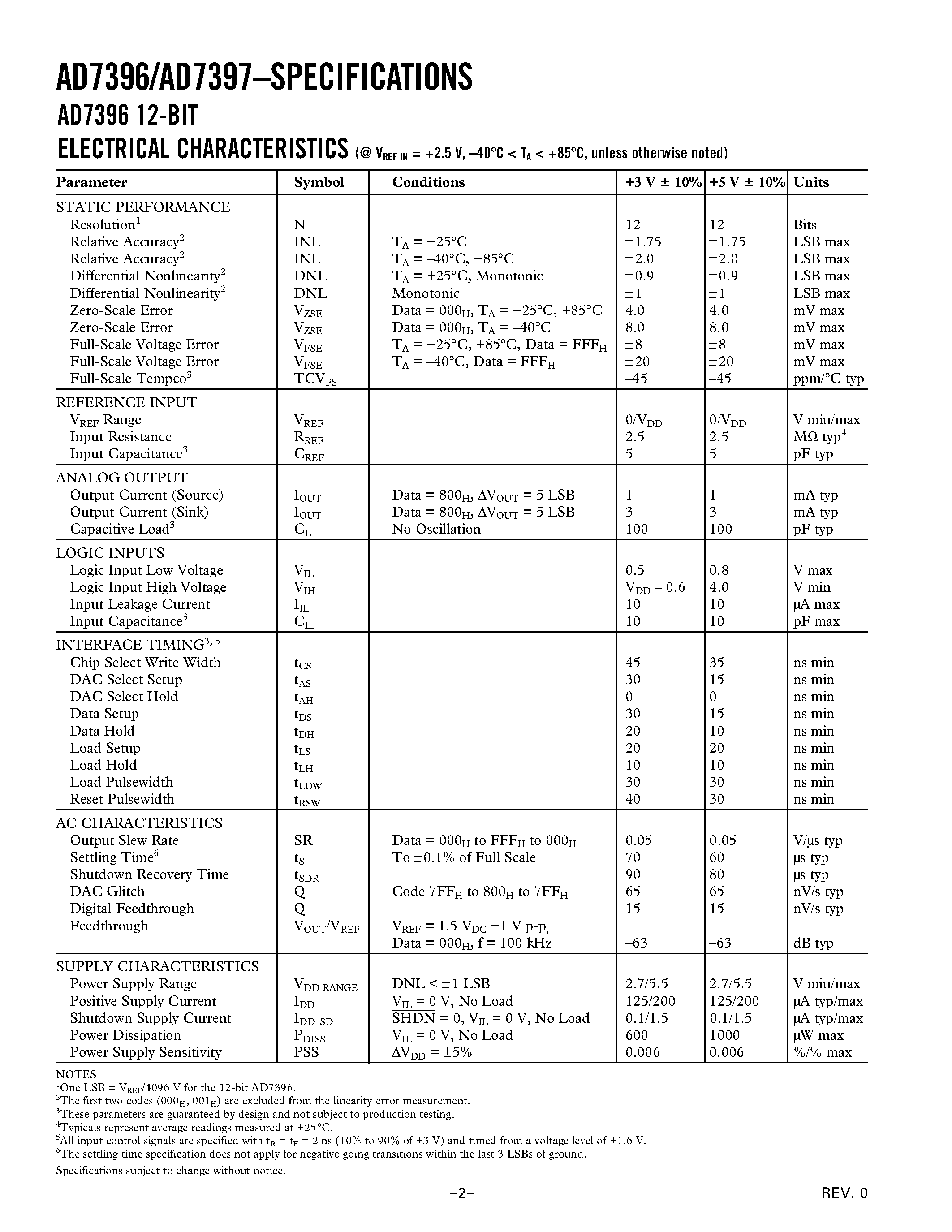 Datasheet AD7396AR - 3 V/ Parallel Input Dual 12-Bit /10-Bit DACs page 2