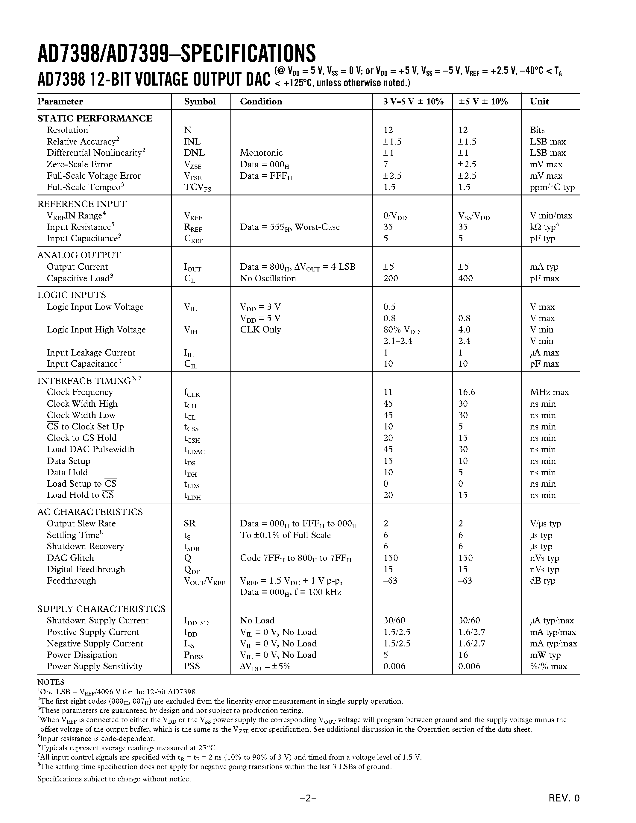 Datasheet AD7399BRU-REEL7 page 2 Datasheet AD7399BRU-REEL7 - Quad/ Serial-Input 12-Bit/10-Bit DACs page 2