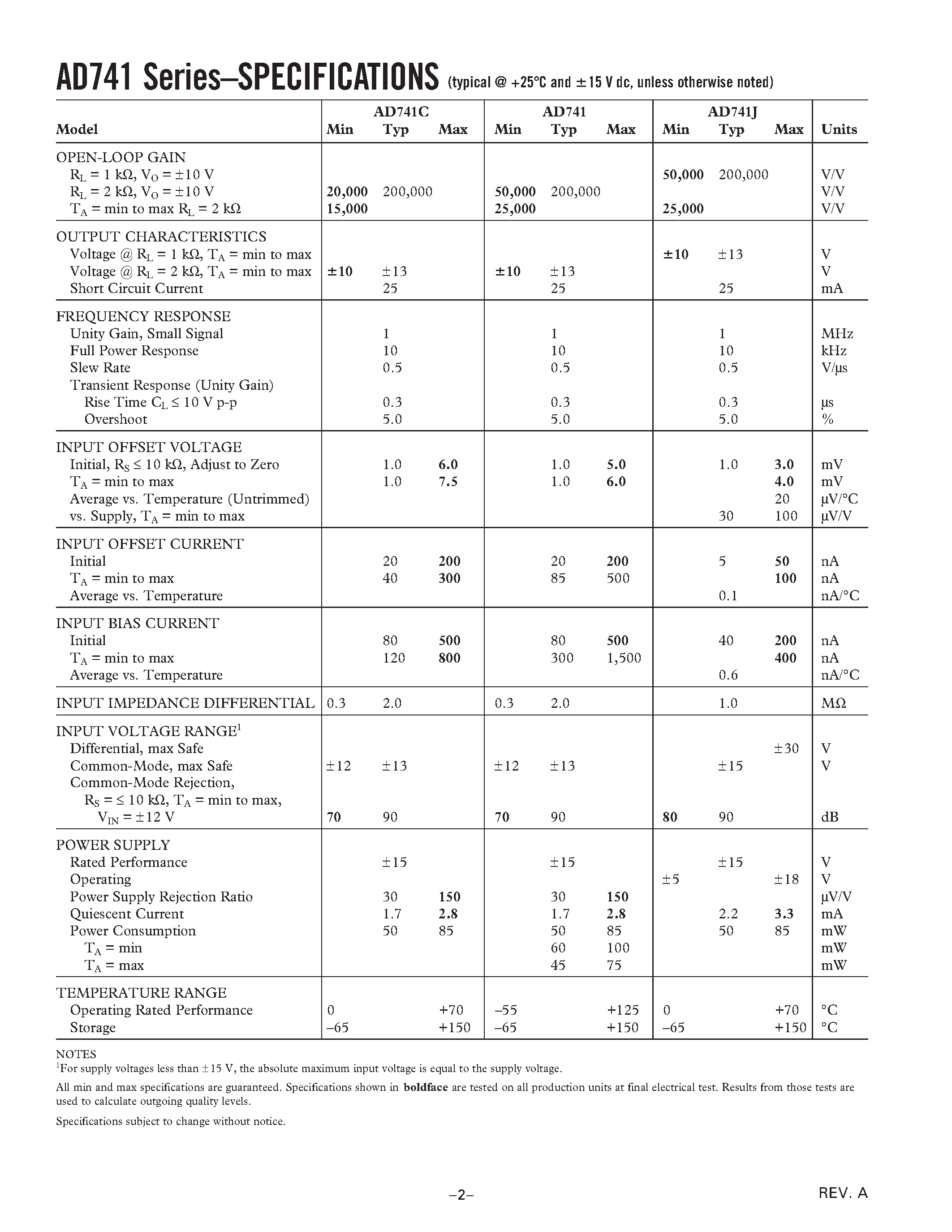 Datasheet AD741JN - Low Cost/ High Accuracy IC Op Amps page 2