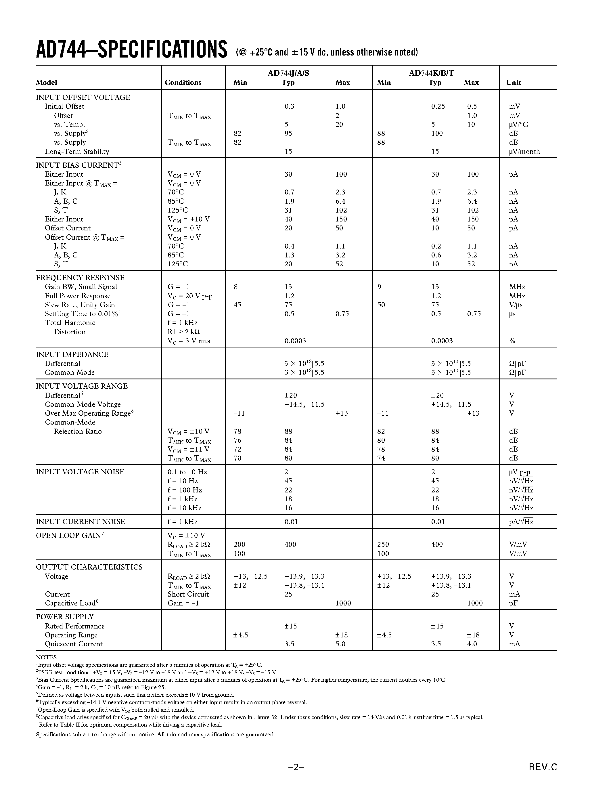 Datasheet AD744KR - Precision/ 500 ns Settling BiFET Op Amp page 2