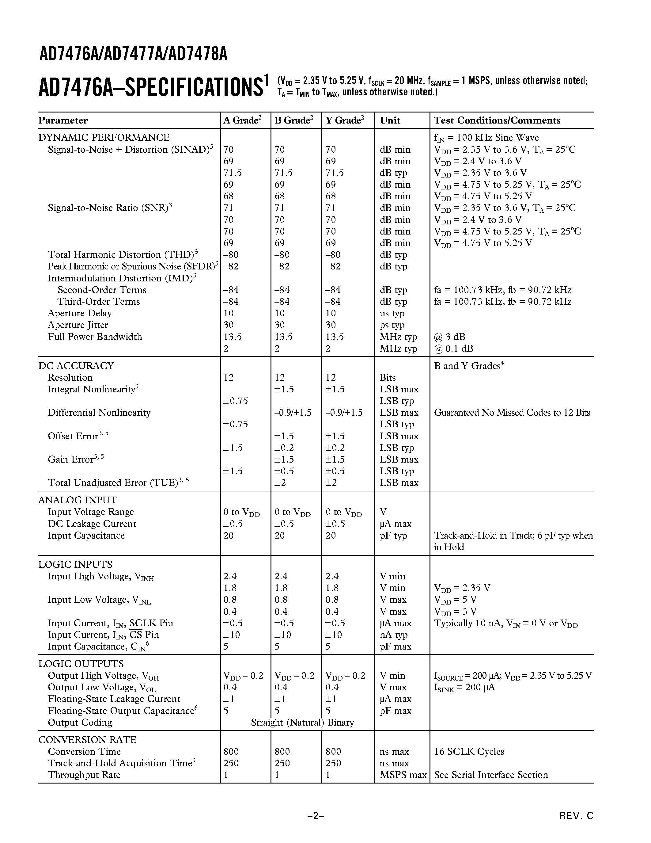 Datasheet AD7476ABKS-REEL - 2.35 V to 5.25 V/ 1 MSPS/ 12-/10-/8-Bit ADCs in 6-Lead SC70 page 2