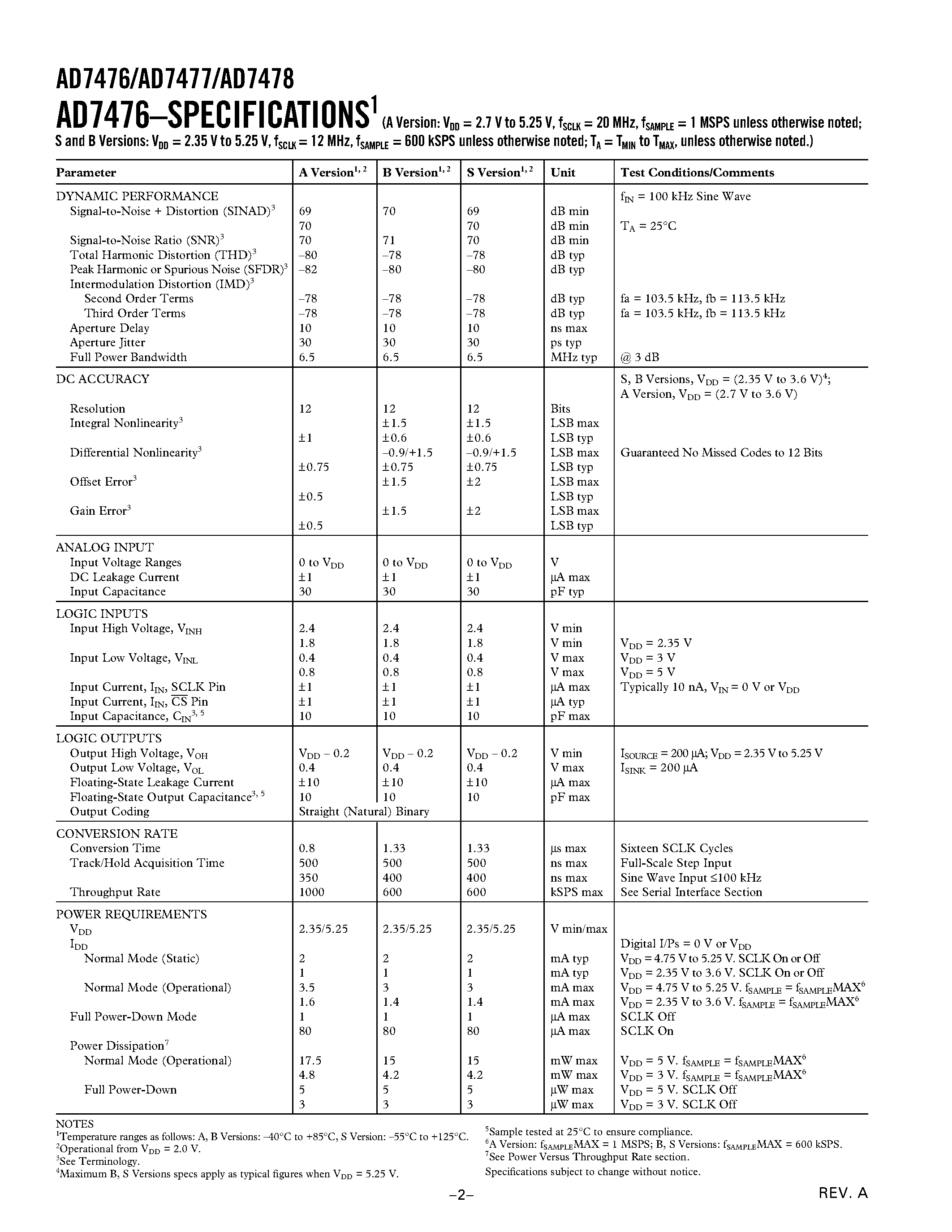 Datasheet AD7477ART - 1 MSPS/ 12-/10-/8-Bit ADCs in 6-Lead SOT-23 page 2