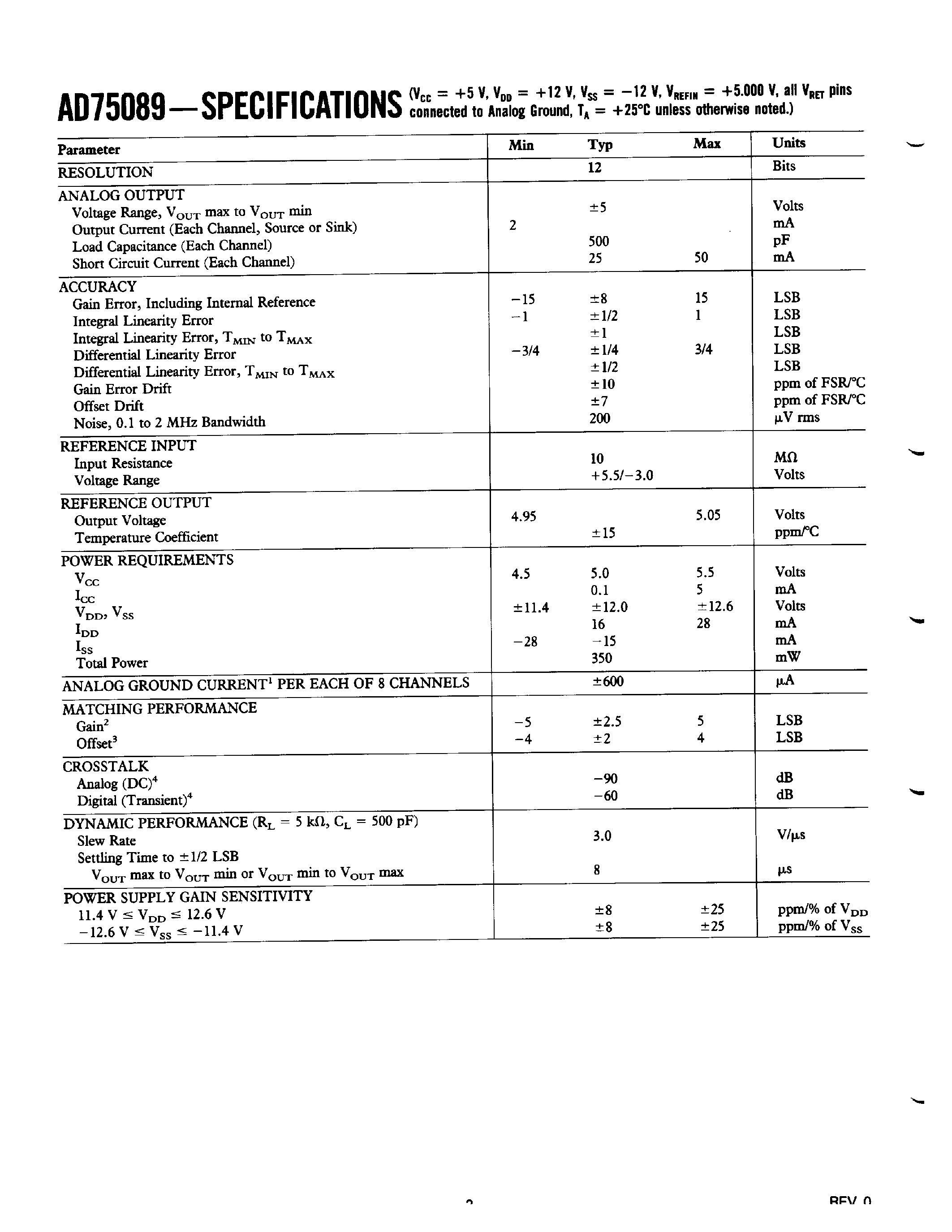 Даташит AD75089 - MONOLITHIC OCTAL 12-BIT DACPORT страница 2