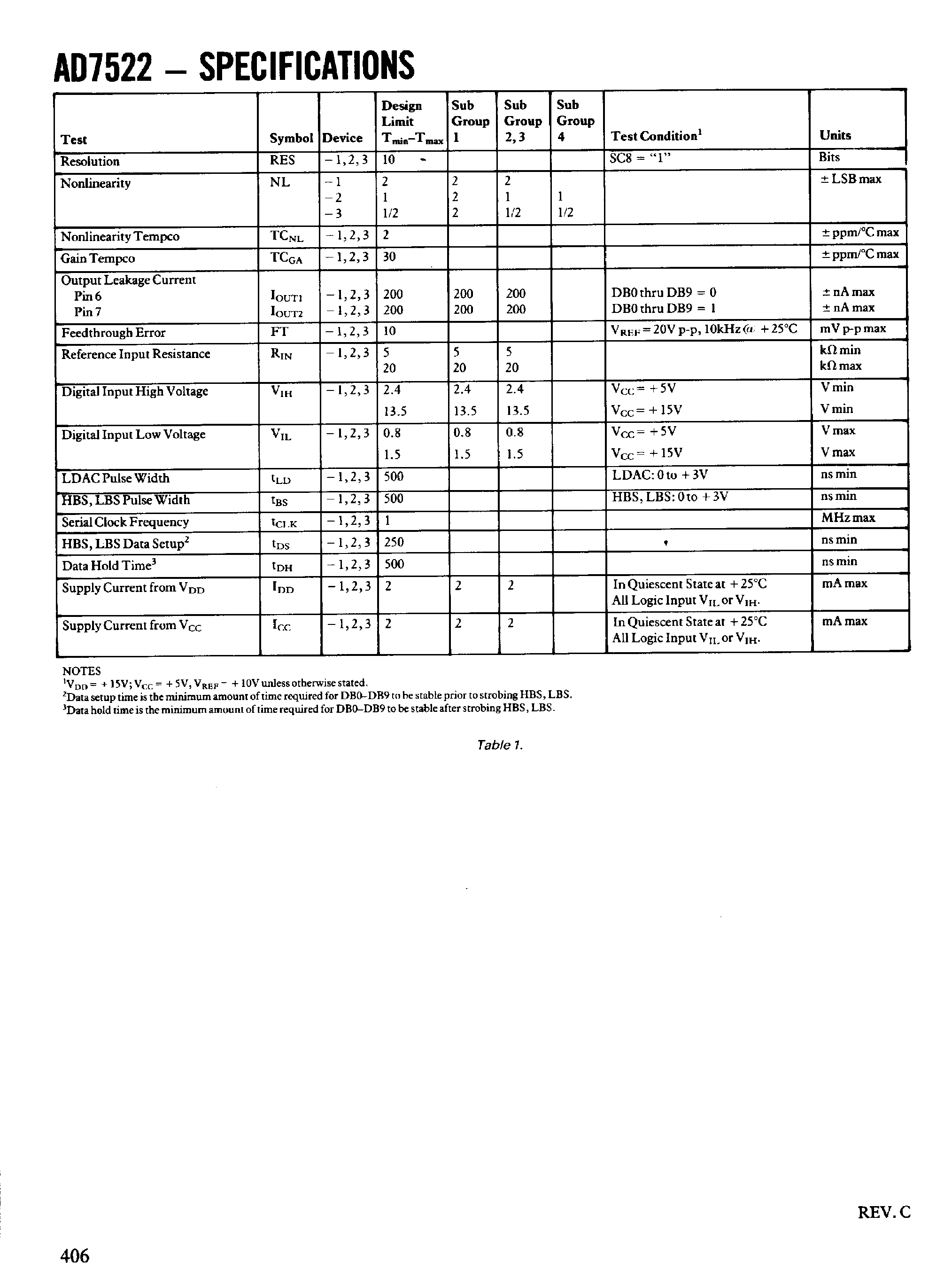 Datasheet AD7522UQ/883B page 2 Datasheet AD7522UQ/883B - CMOS 10-BIT BUFFERED MULTIPLAYING D/A CONVERTER page 2