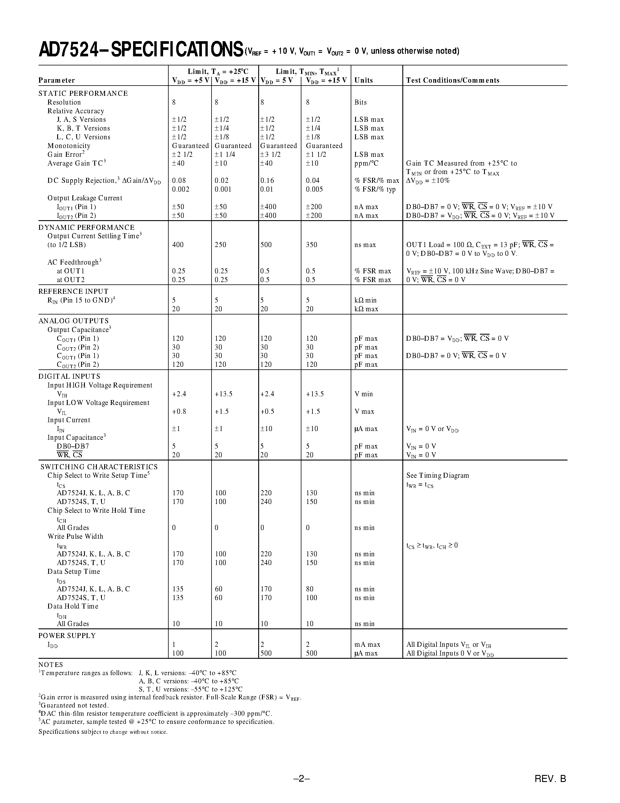 Datasheet AD7524UE - CMOS 8-Bit Buffered Multiplying DAC page 2