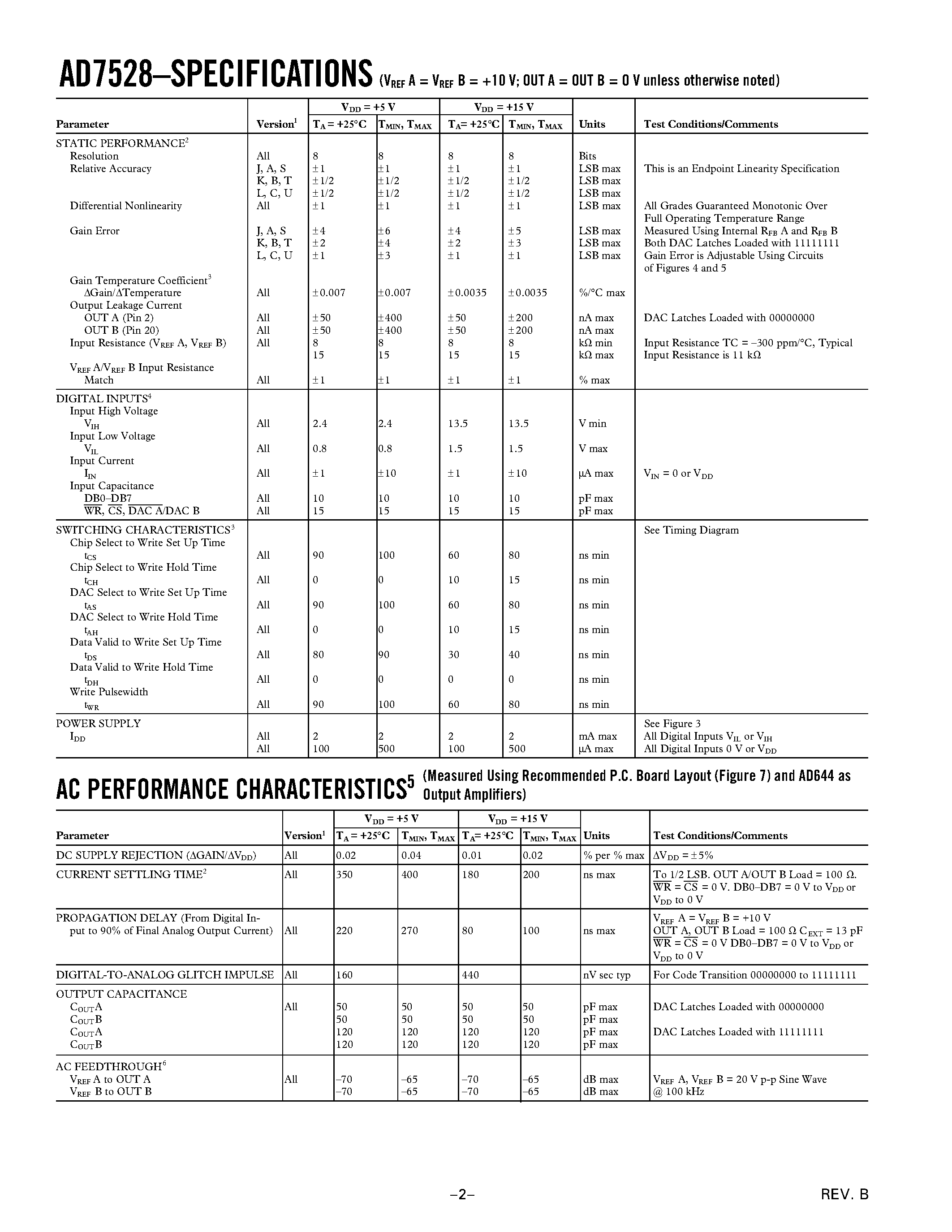 Datasheet AD7528AQ - CMOS Dual 8-Bit Buffered Multiplying DAC page 2