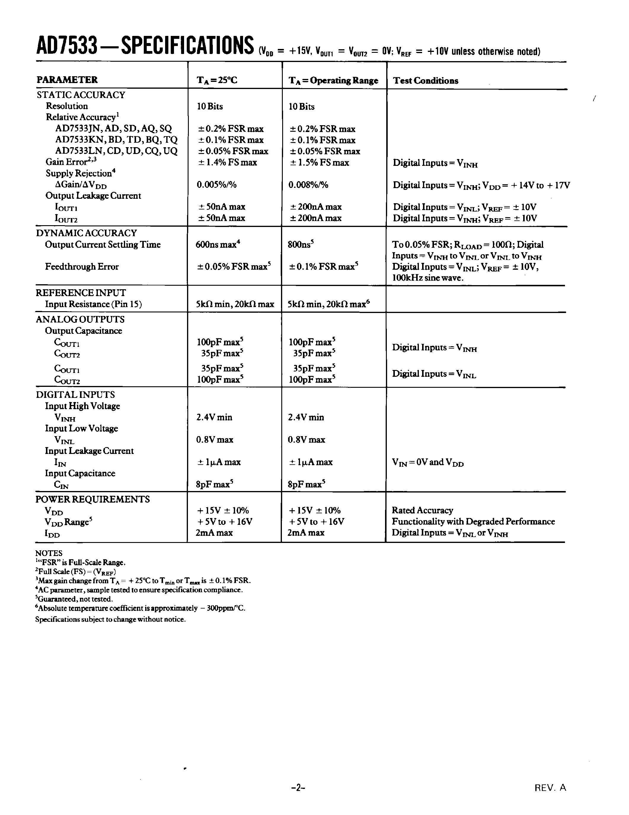 Datasheet AD7533 page 2 Datasheet AD7533 - CMOS LOW COST 10-BIT MULTIPLYING DAC page 2