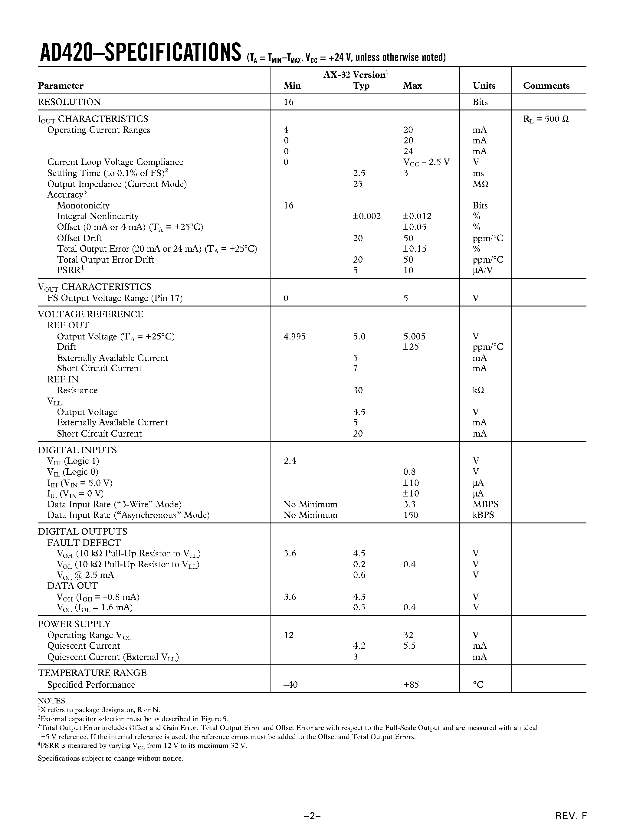 Datasheet AD420 - Serial Input 16-Bit 4 mA-20 mA/ 0 mA-20 mA DAC page 2