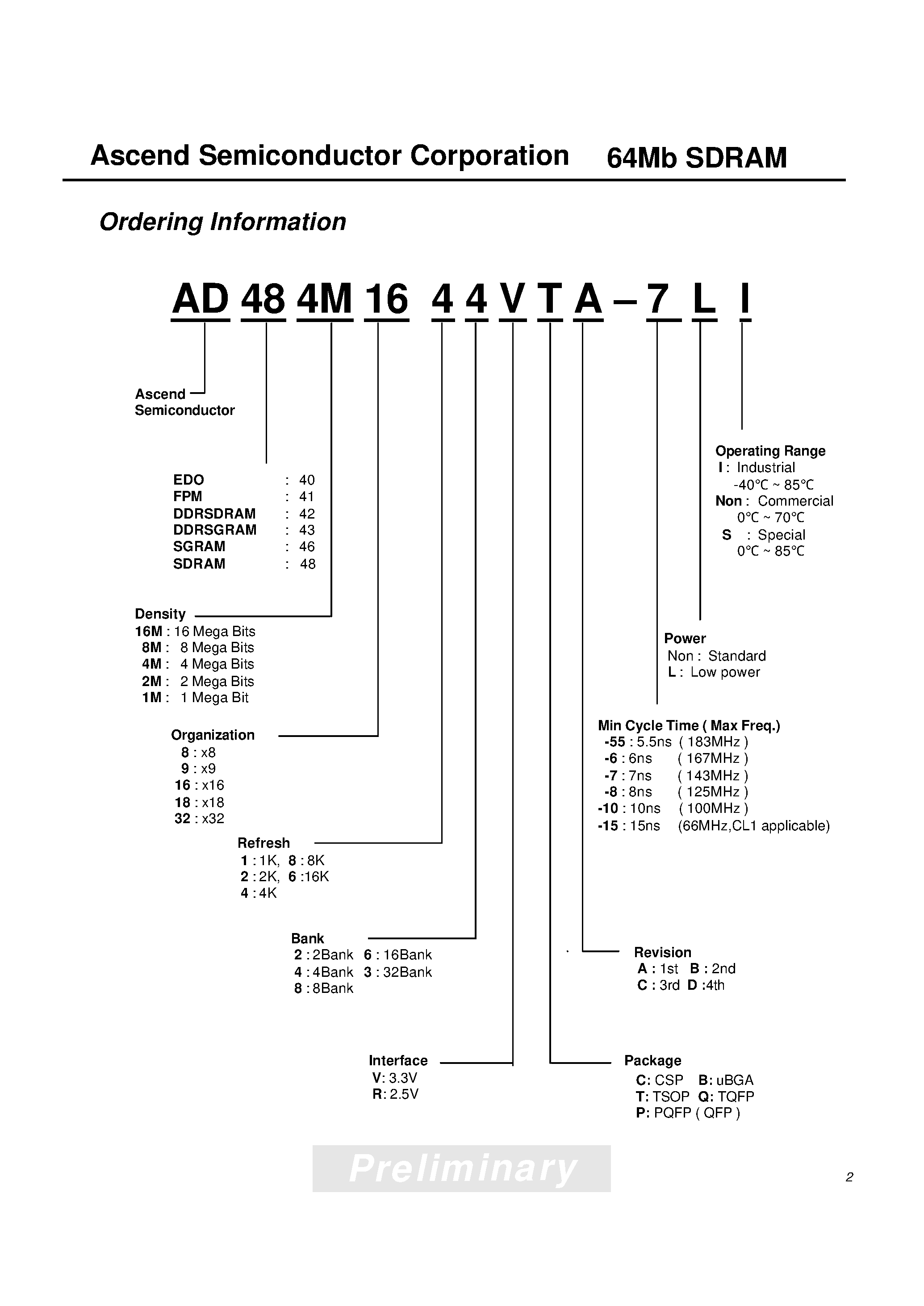 Даташит на микросхему AD484M1644VTA-6 страница 2 Даташит AD484M1644VTA-6 - Ascend Semiconductor Corporation(64Mb SDRAM) страница 2