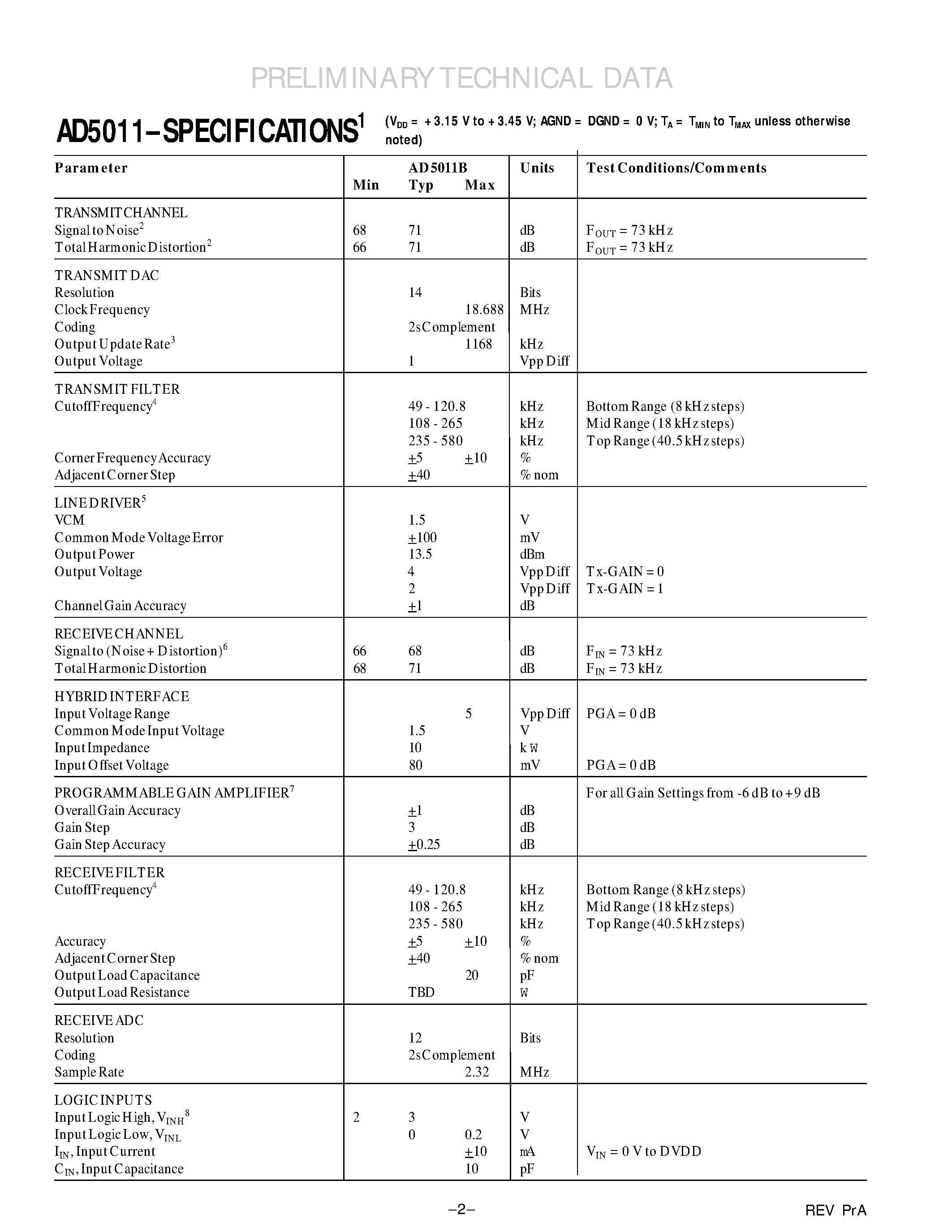Datasheet AD5011B - 2 Pair/1 Pair ETSI Compatible HDSL Analog Front End page 2