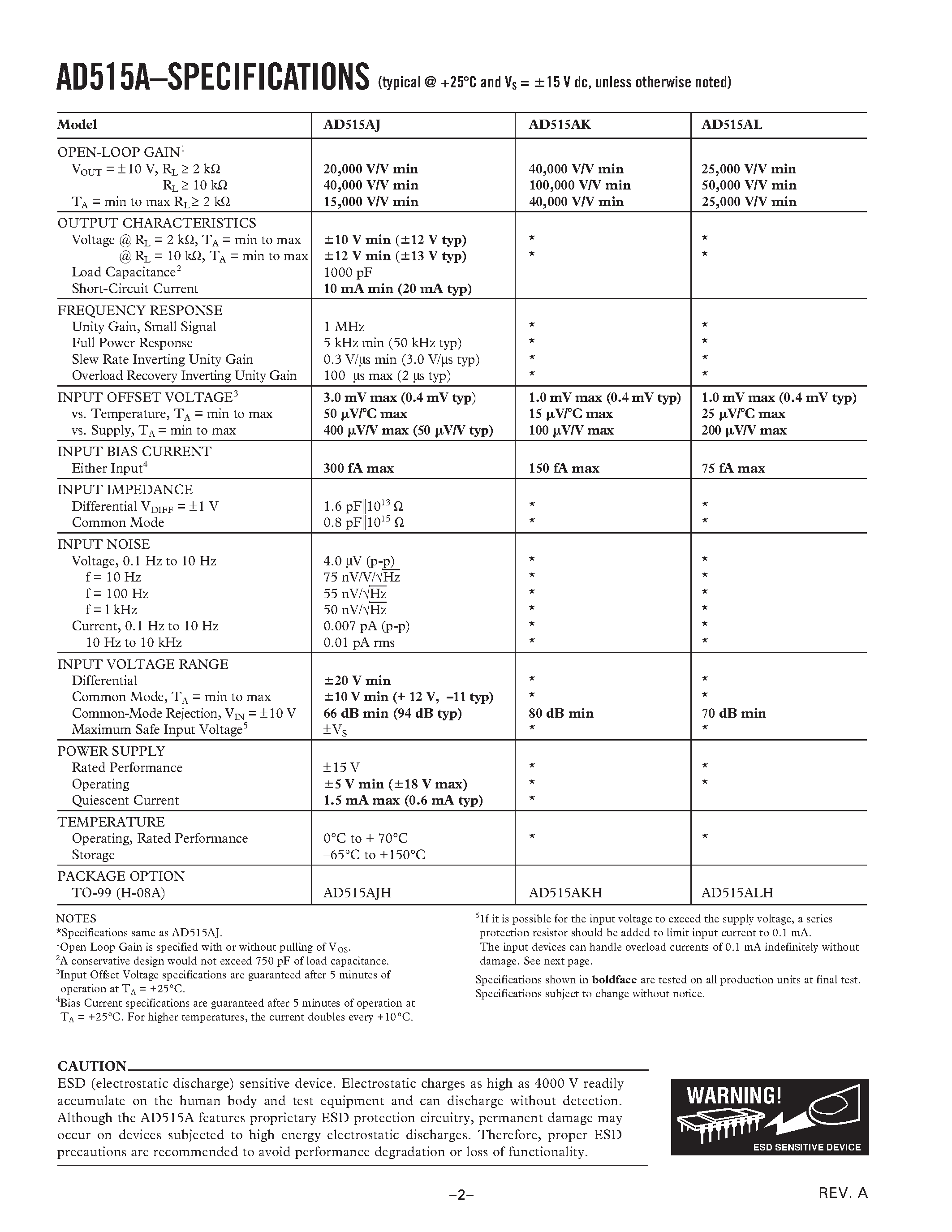 Даташит на микросхему AD515ALH страница 2 Даташит AD515ALH - Monolithic Precision/ Low Power FET-Input Electrometer Op Amp страница 2
