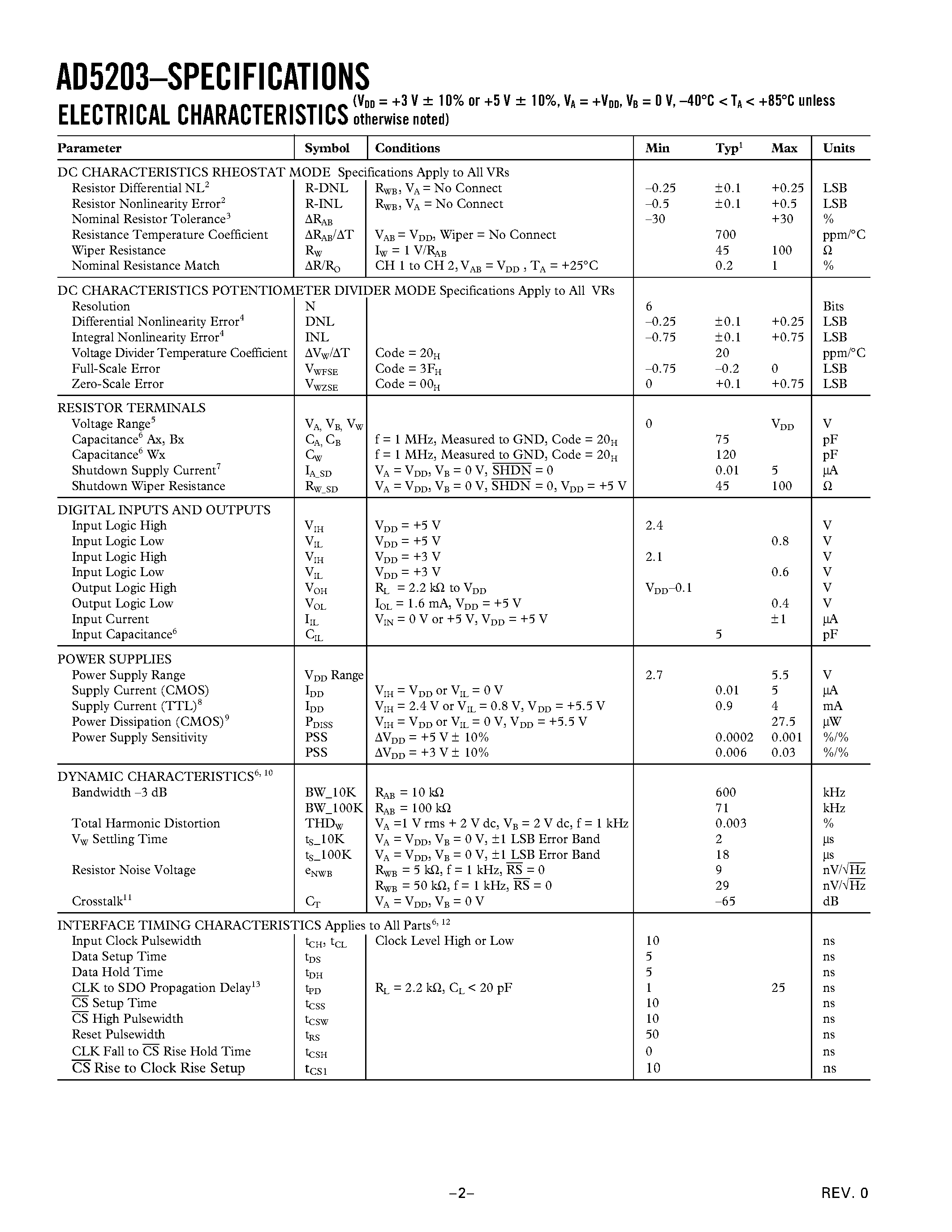 Datasheet AD5203AN10 - 4-Channel/ 64-Position Digital Potentiometer page 2