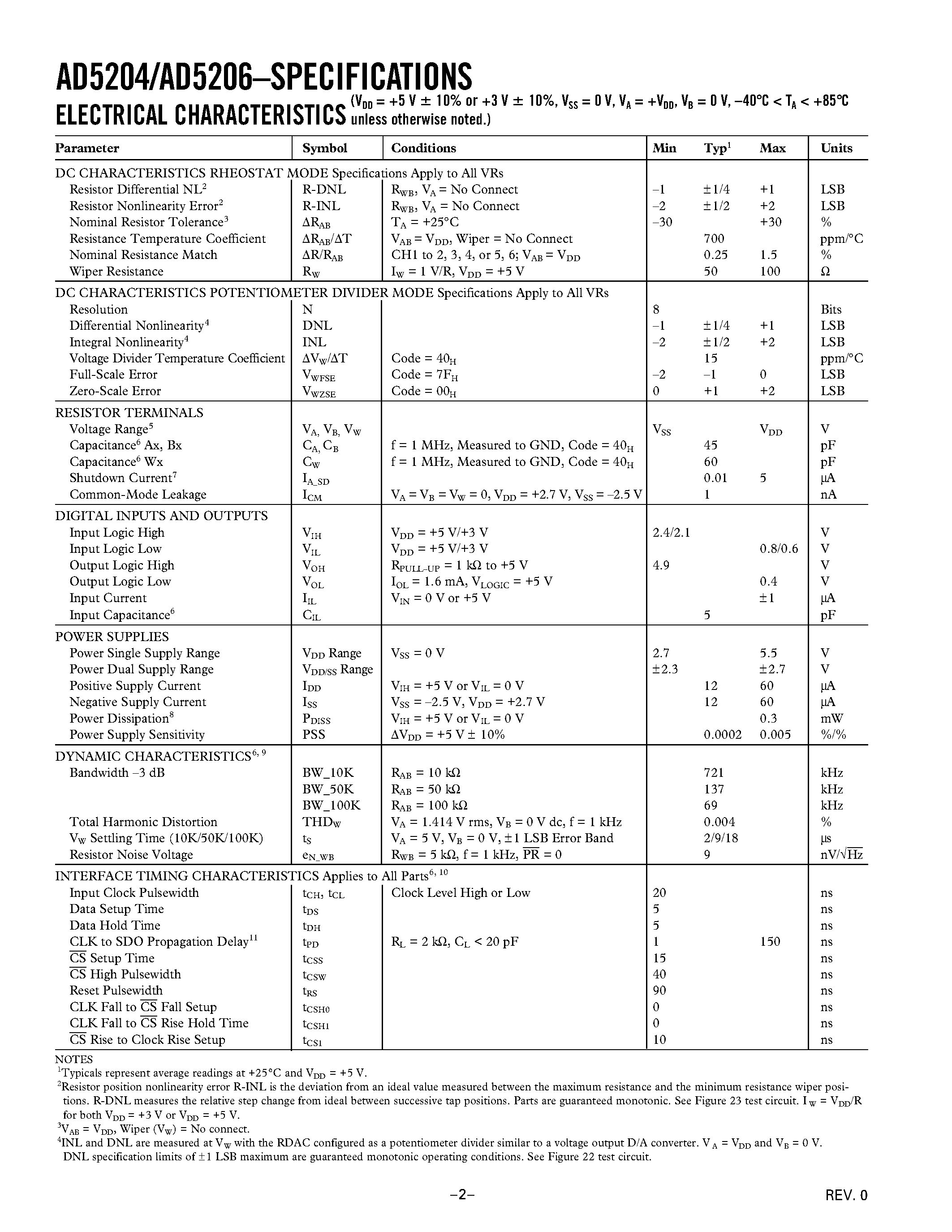 Datasheet AD5204BR100 page 2 Datasheet AD5204BR100 - 4-/6-Channel Digital Potentiometers page 2
