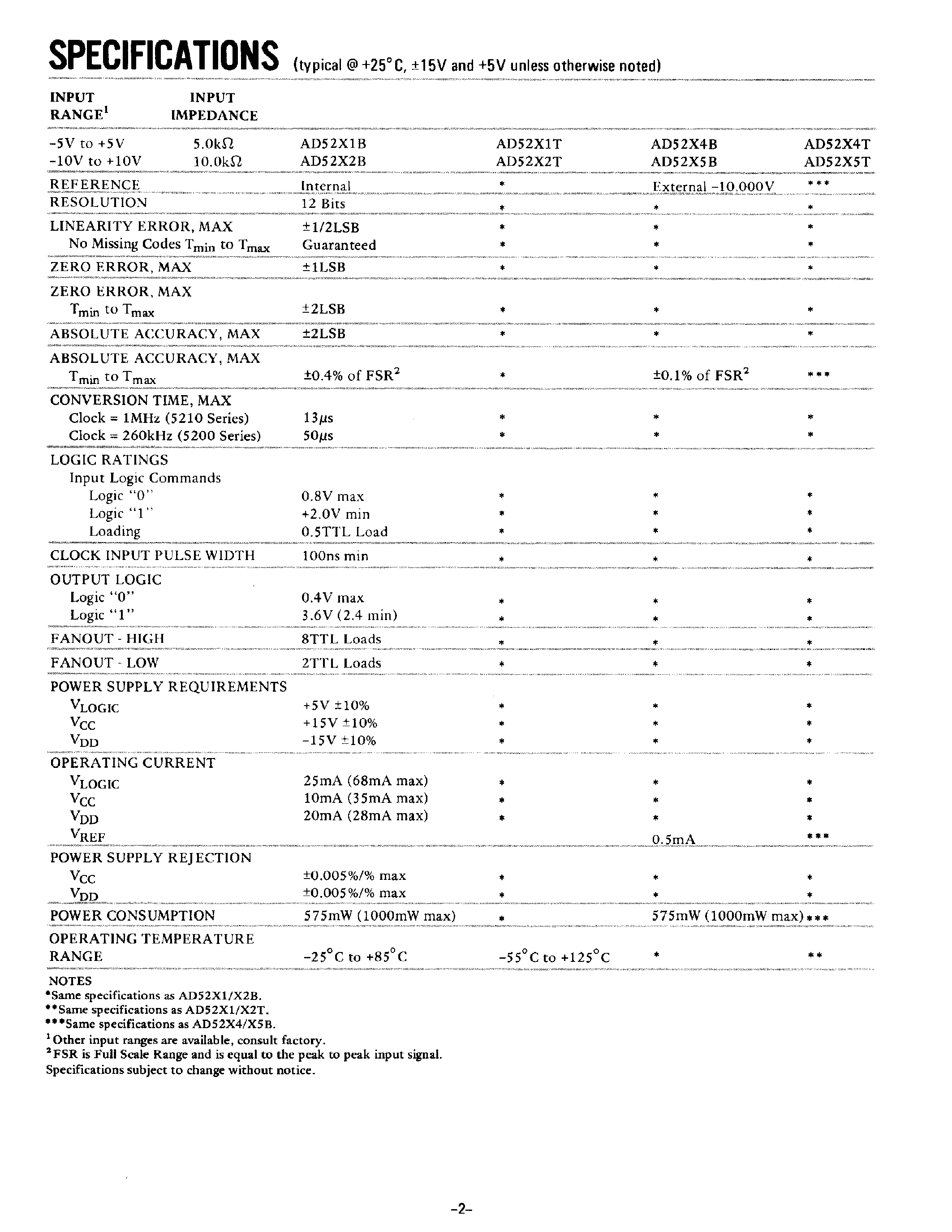 Datasheet AD5210 page 2 Datasheet AD5210 - 12-Bit Successive Approximation High Acquisition A/D Converter page 2