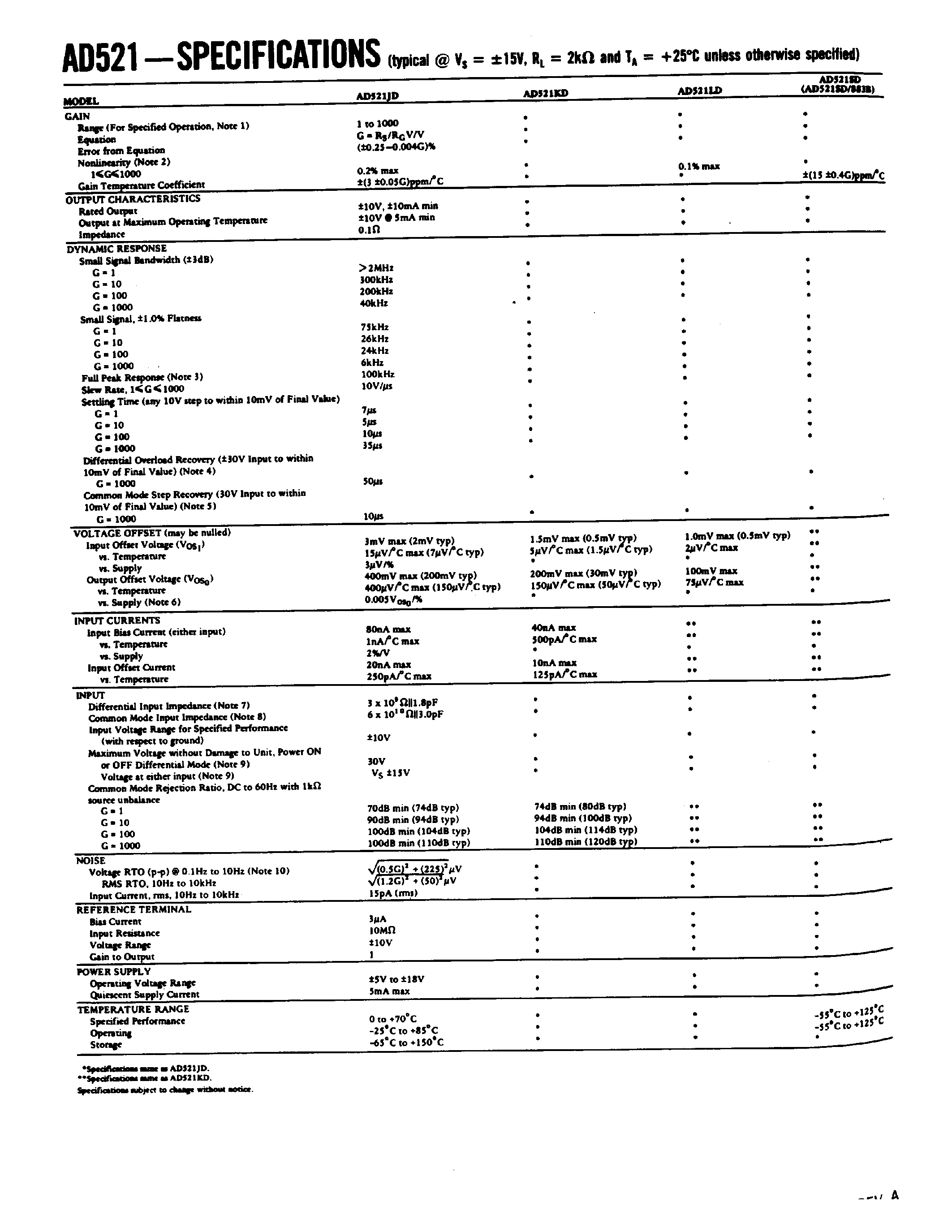 Datasheet AD521JD - Integrated Circuit Precision Instrumentation Amplifier page 2
