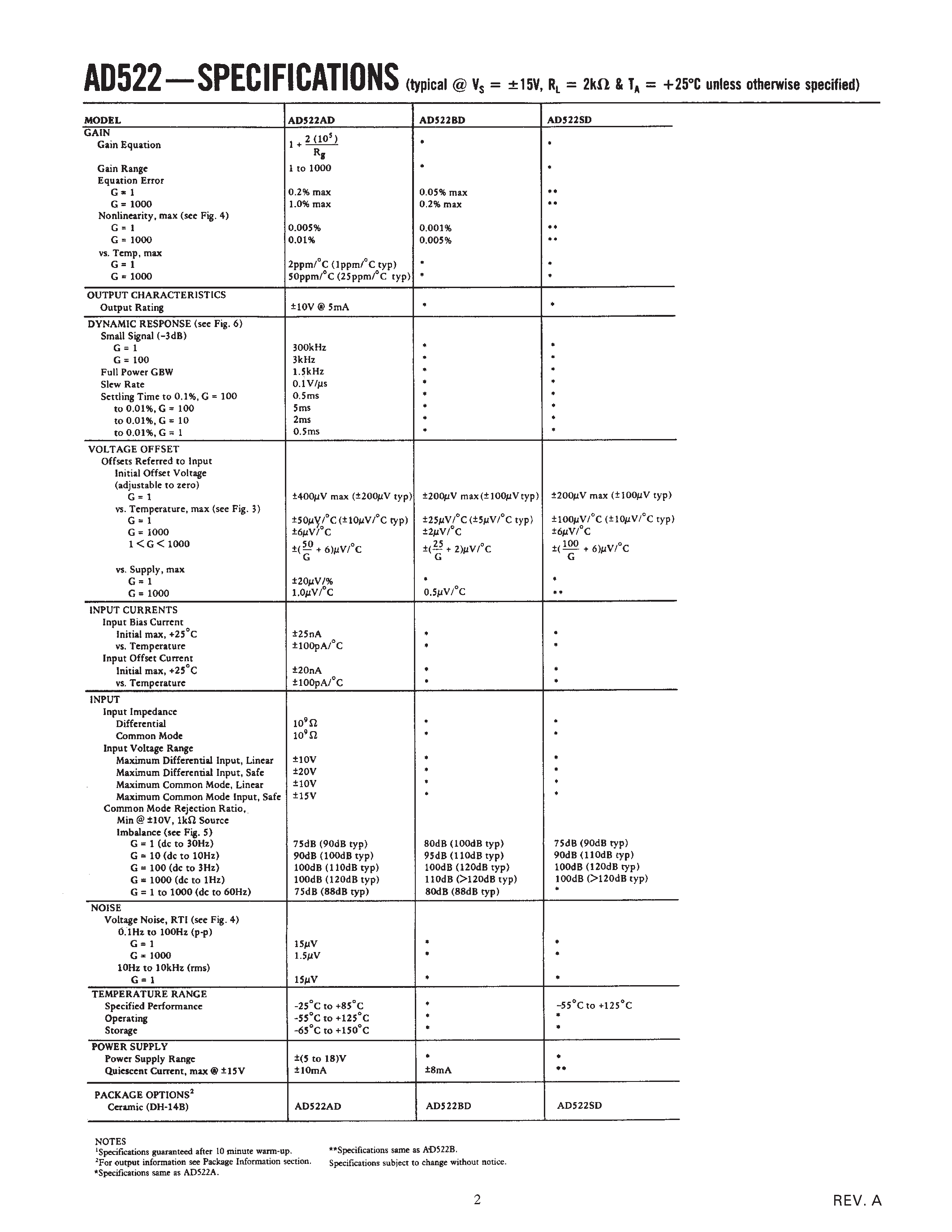 Datasheet AD522 - High Accuracy Data Acquisition Instrumentation Amplifier page 2