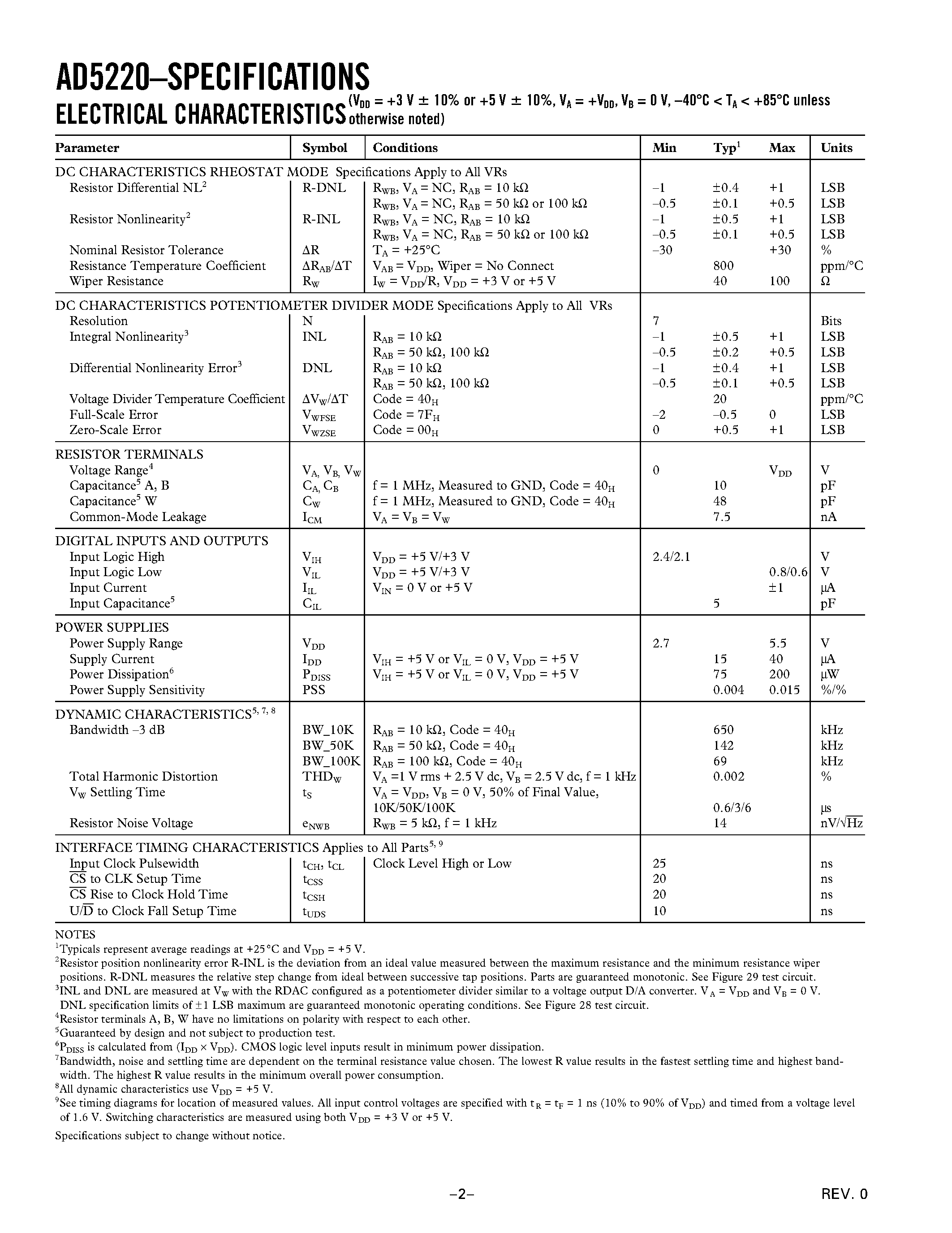 Datasheet AD5220BRM100 page 2 Datasheet AD5220BRM100 - Increment/Decrement Digital Potentiometer page 2