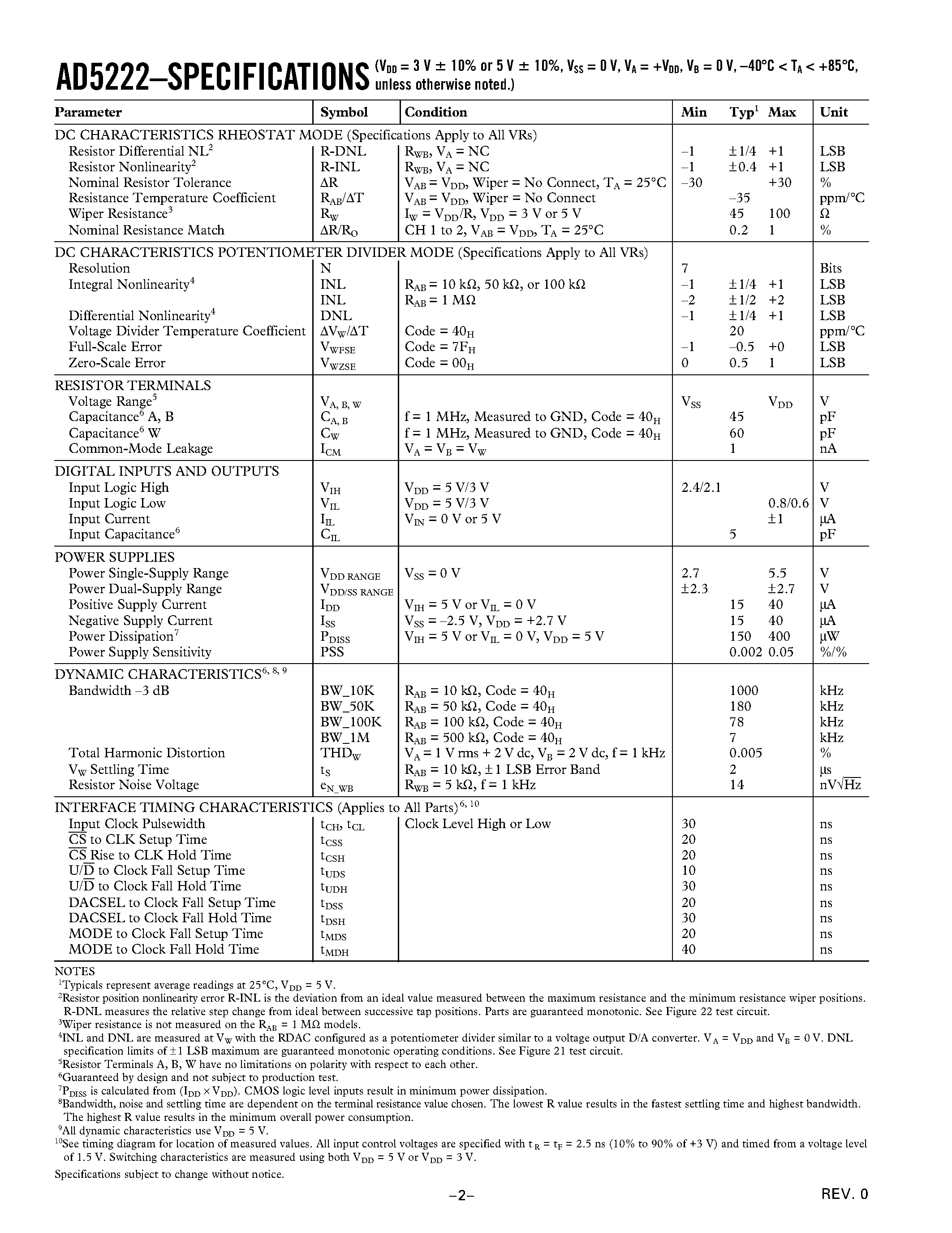 Datasheet AD5222BR100 - Increment/Decrement Dual Digital Potentiometer page 2