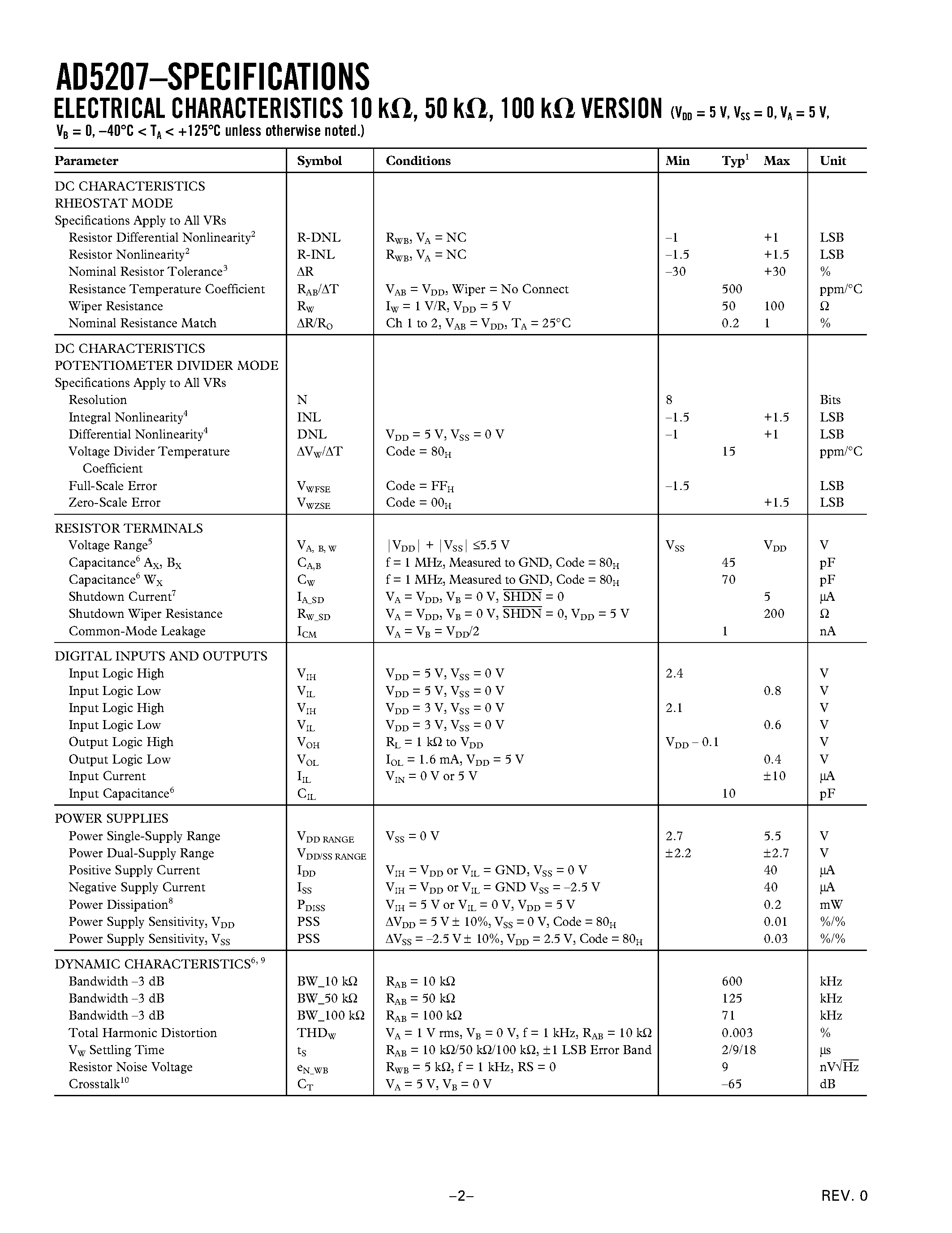 Datasheet AD5233 page 2 Datasheet AD5233 - 8-Bit Dual Nonvolatile Memory Digital Potentiometer page 2