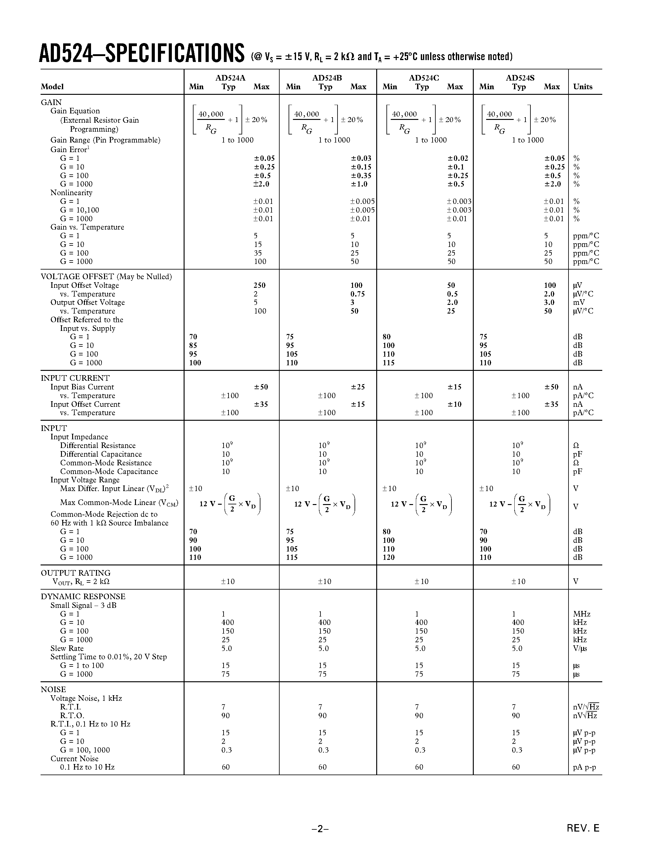 Datasheet AD524BE - Precision Instrumentation Amplifier page 2