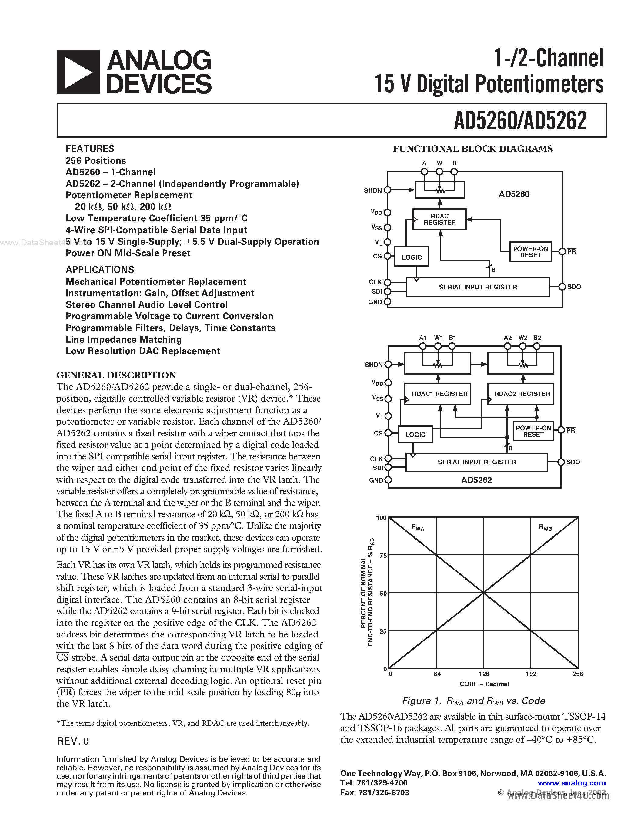 Datasheet AD5260BRU20 - 1-/2-Channel 15 V Digital Potentiometers page 1