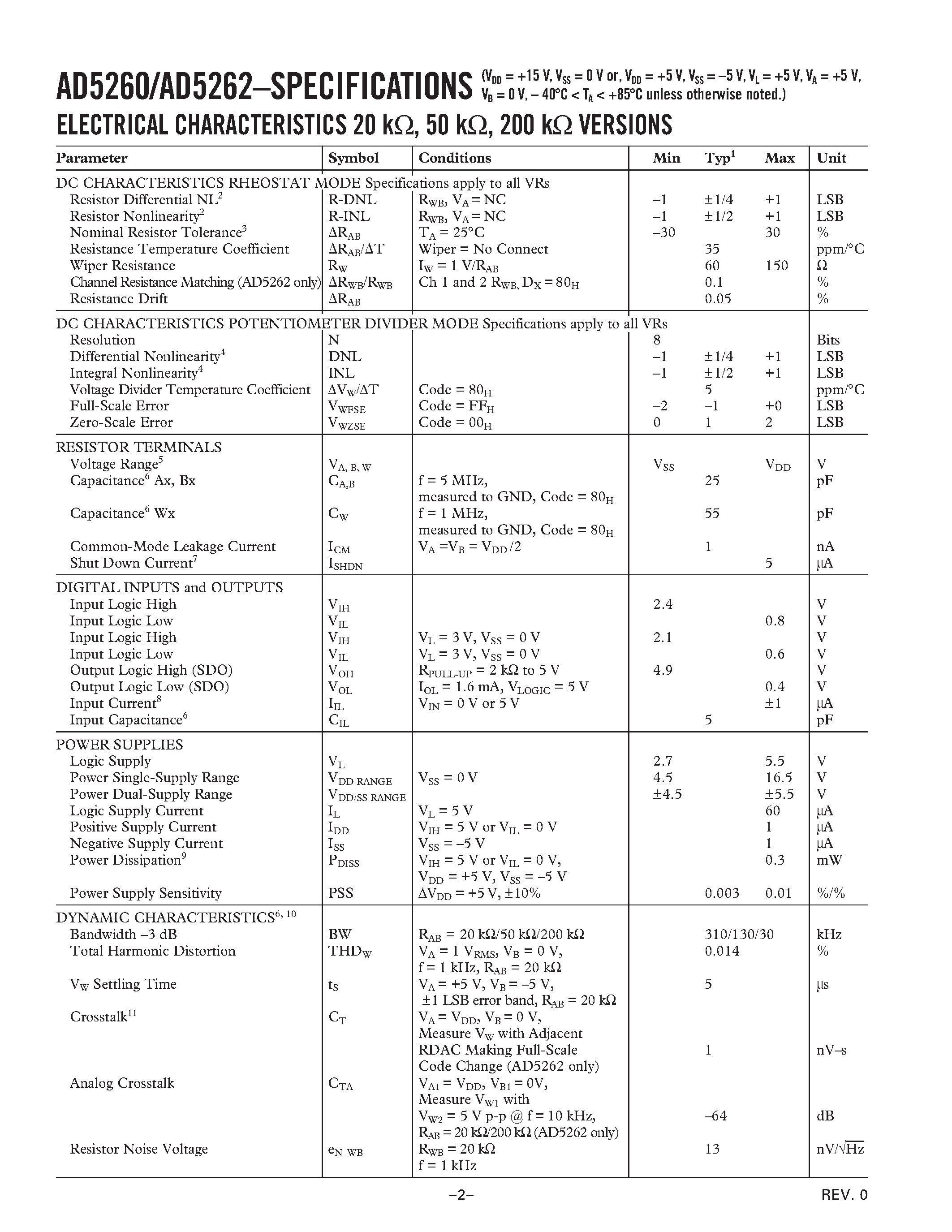 Datasheet AD5262BRU20 - 1-/2-Channel 15 V Digital Potentiometers page 2