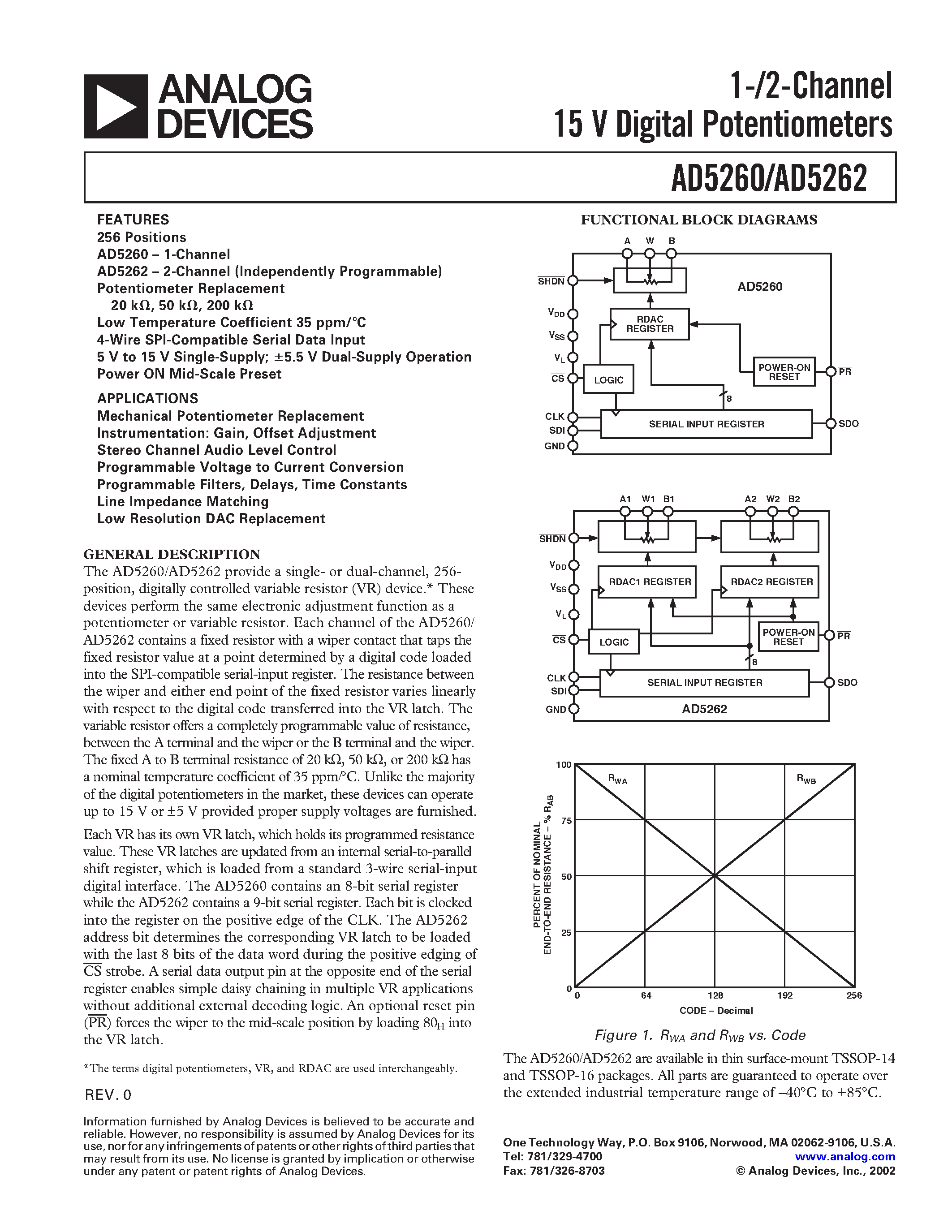 Datasheet AD5262BRU200-REEL7 - 1-/2-Channel 15 V Digital Potentiometers page 1