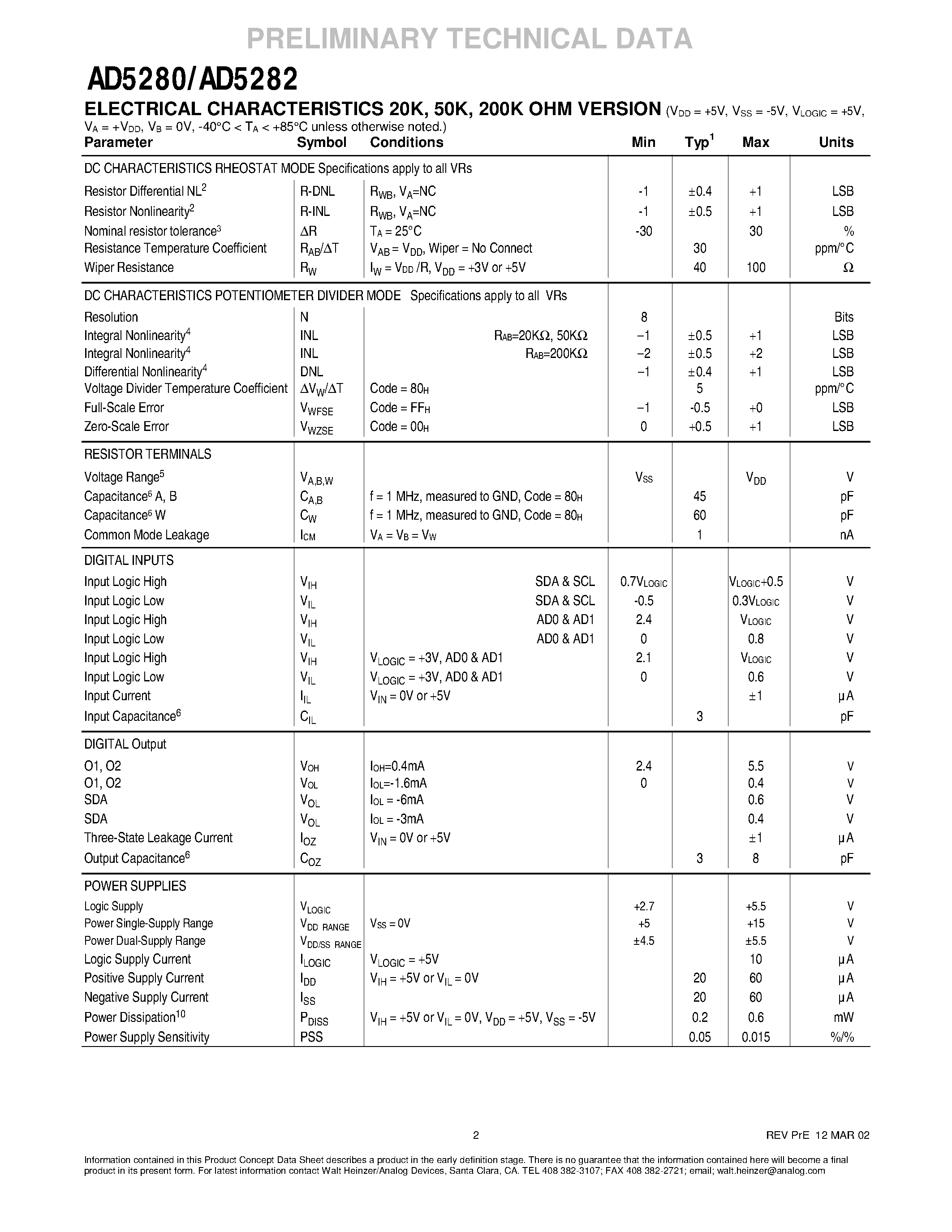 Datasheet AD5282BRU50 - +15V/ I2C Compatible Digital Potentiometers page 2
