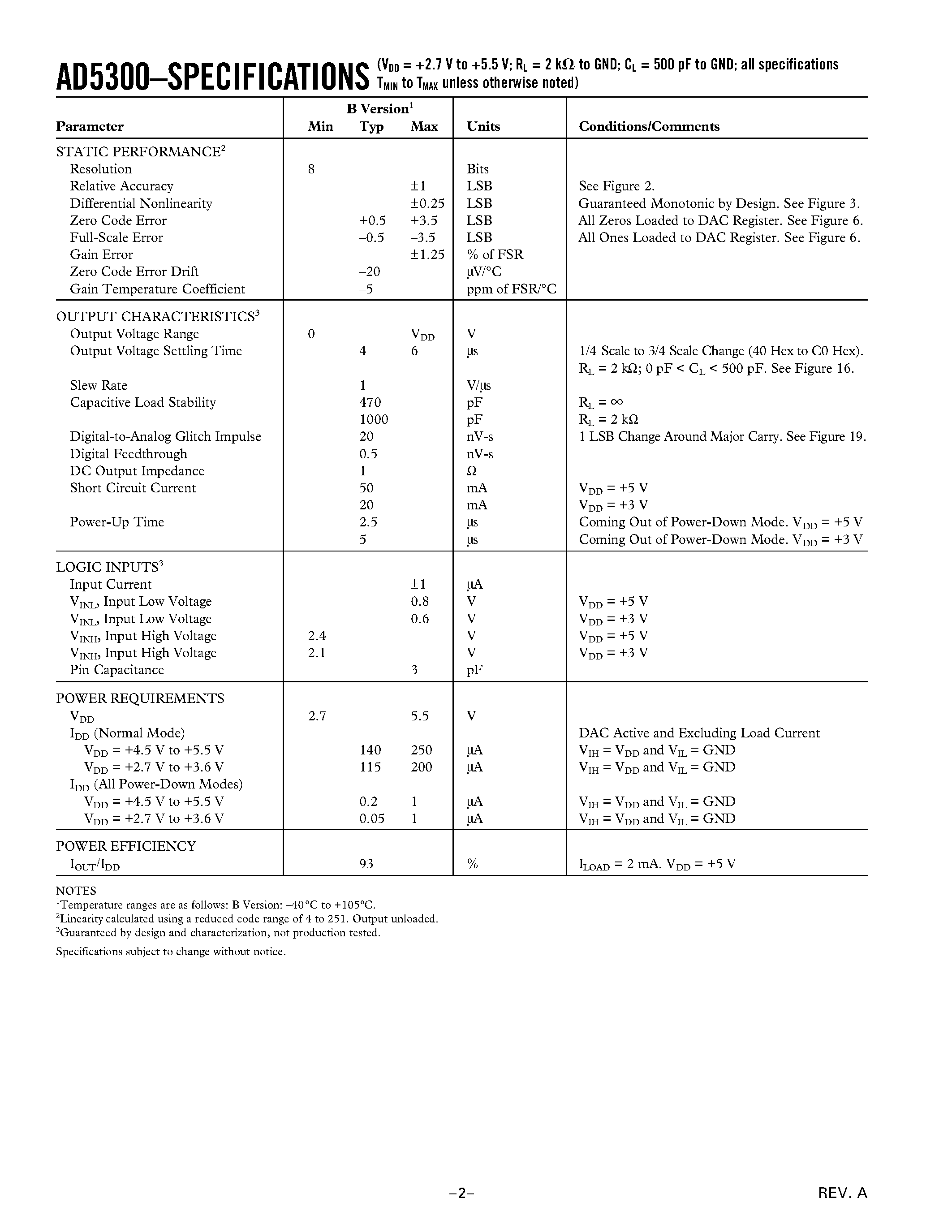 Datasheet AD5300 - 2.5 V to 5.5 V/ 500 uA/ Parallel Interface Quad Voltage-Output 8-/10-/12-Bit DACs page 2