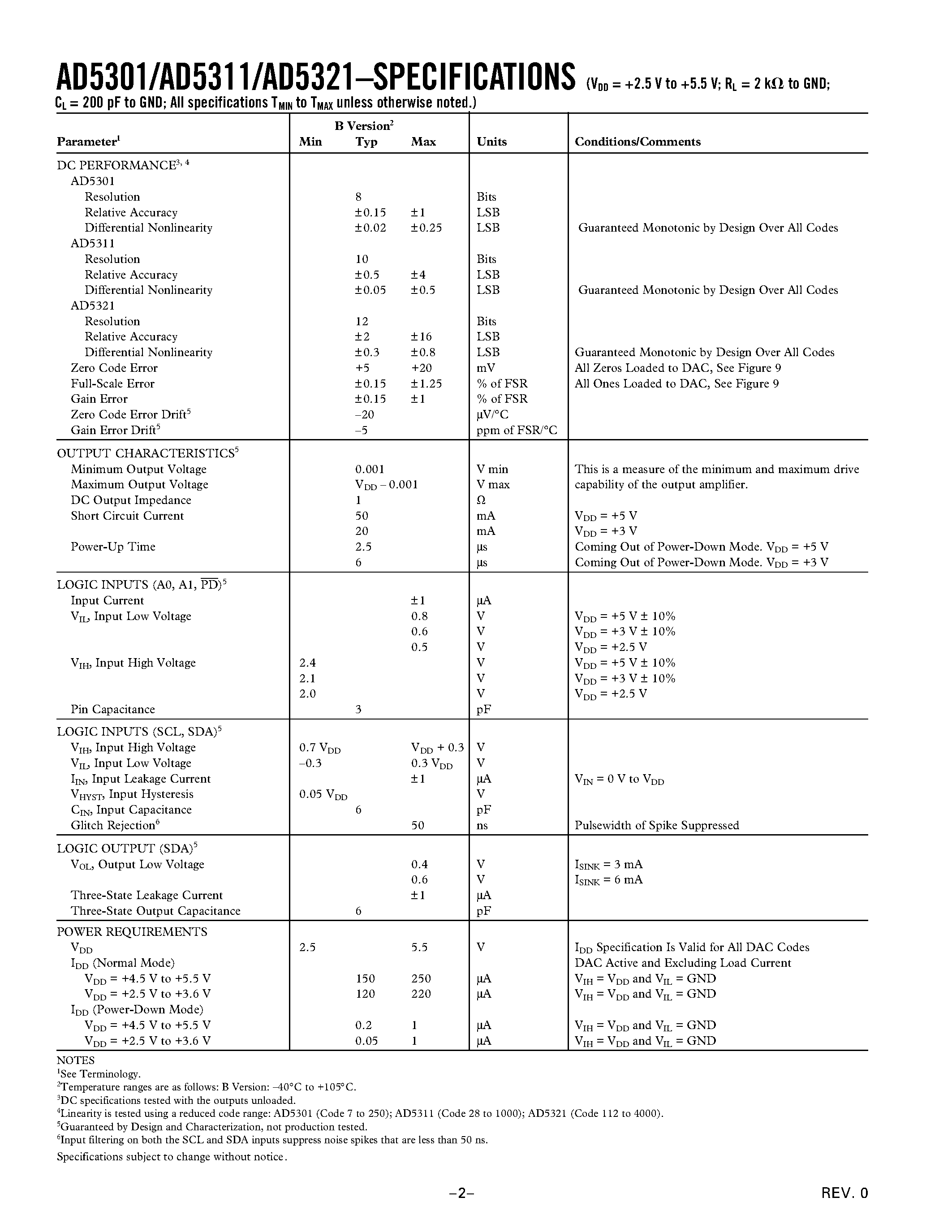 Datasheet AD5301BRM - +2.5 V to +5.5 V/ 120 uA/ 2-Wire Interface/ Voltage Output 8-/10-/12-Bit DACs page 2