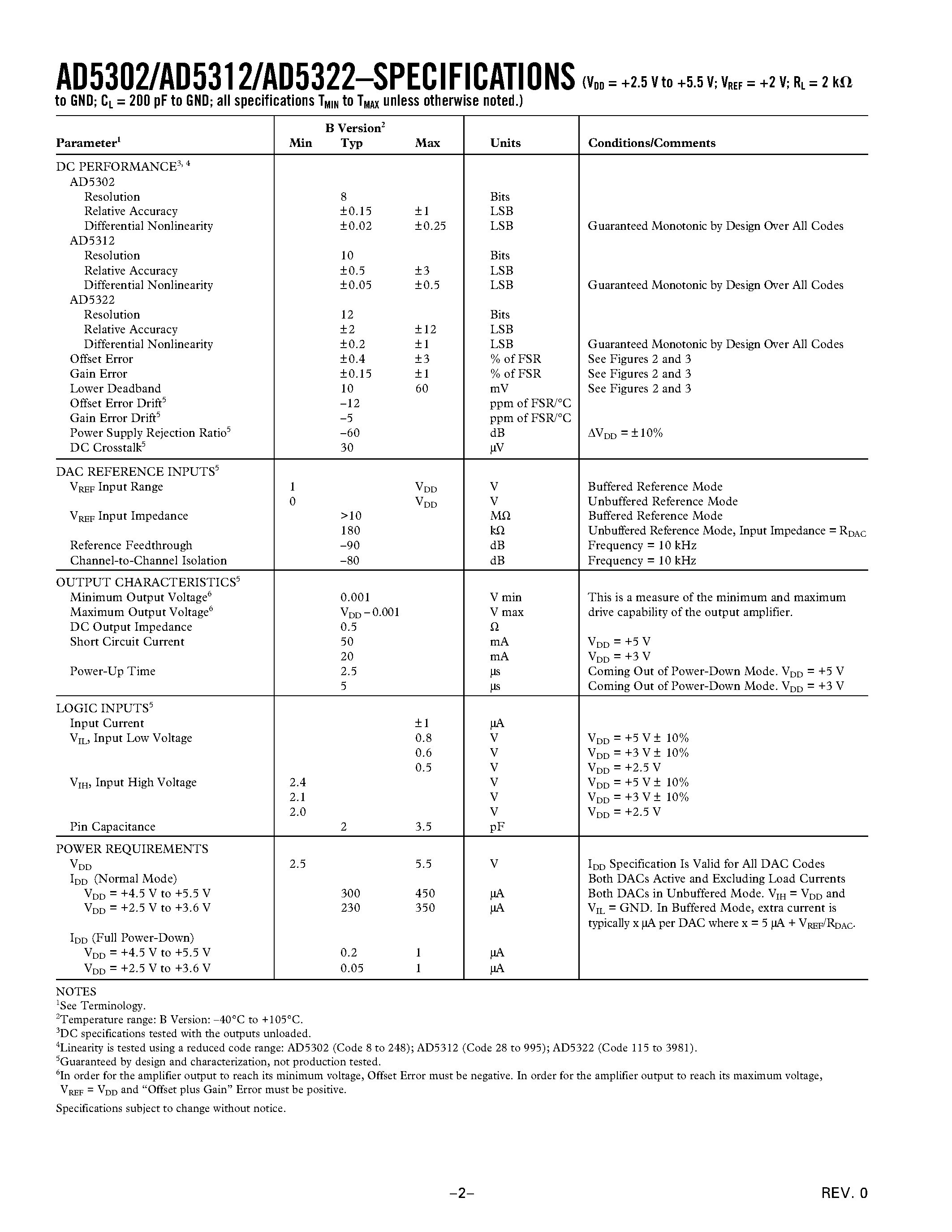 Datasheet AD5302 - 2.5 V to 5.5 V/ 500 uA/ Parallel Interface Quad Voltage-Output 8-/10-/12-Bit DACs page 2