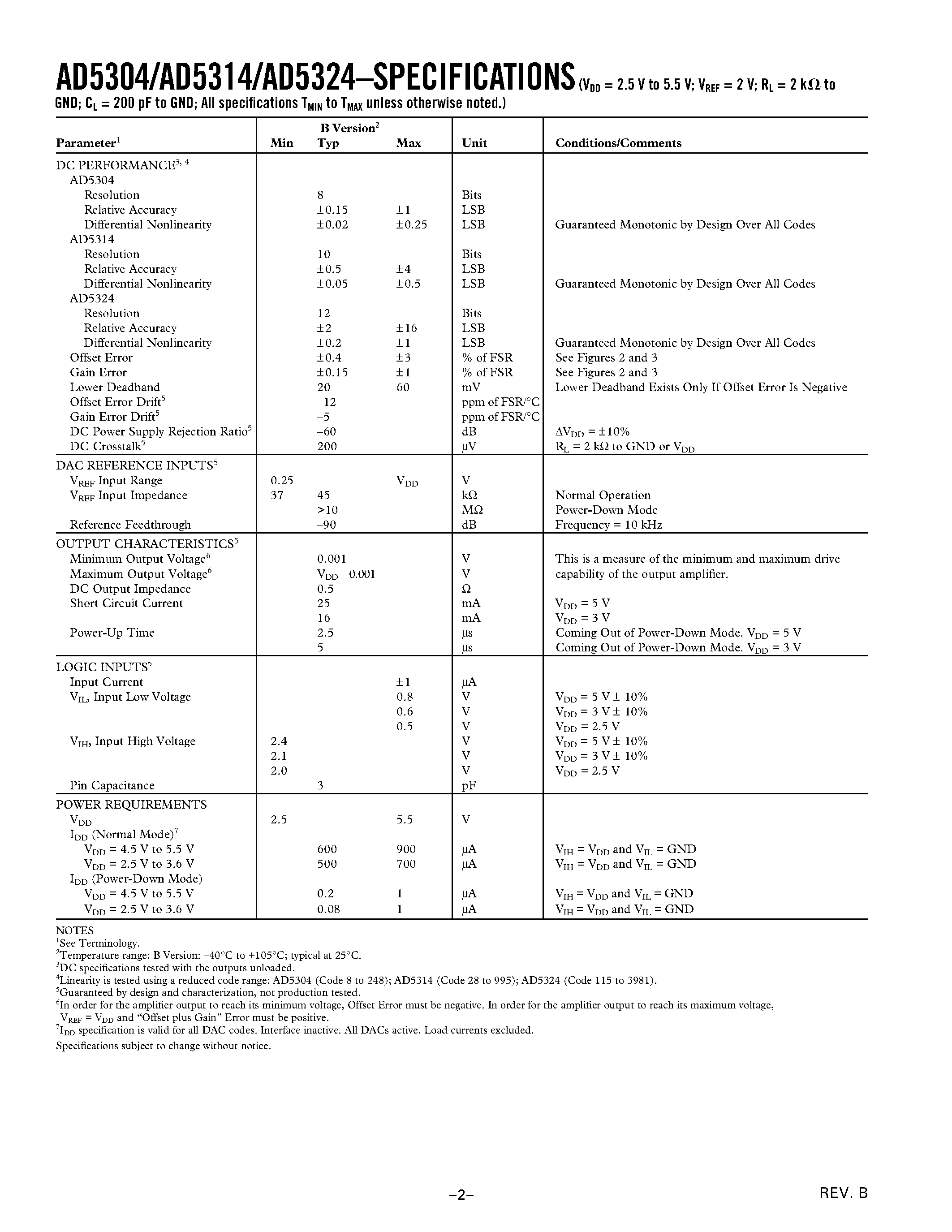 Datasheet AD5304BRM - 2.5 V to 5.5 V/ 500 uA/ Quad Voltage Output 8-/10-/12-Bit DACs in 10-Lead microSOIC page 2